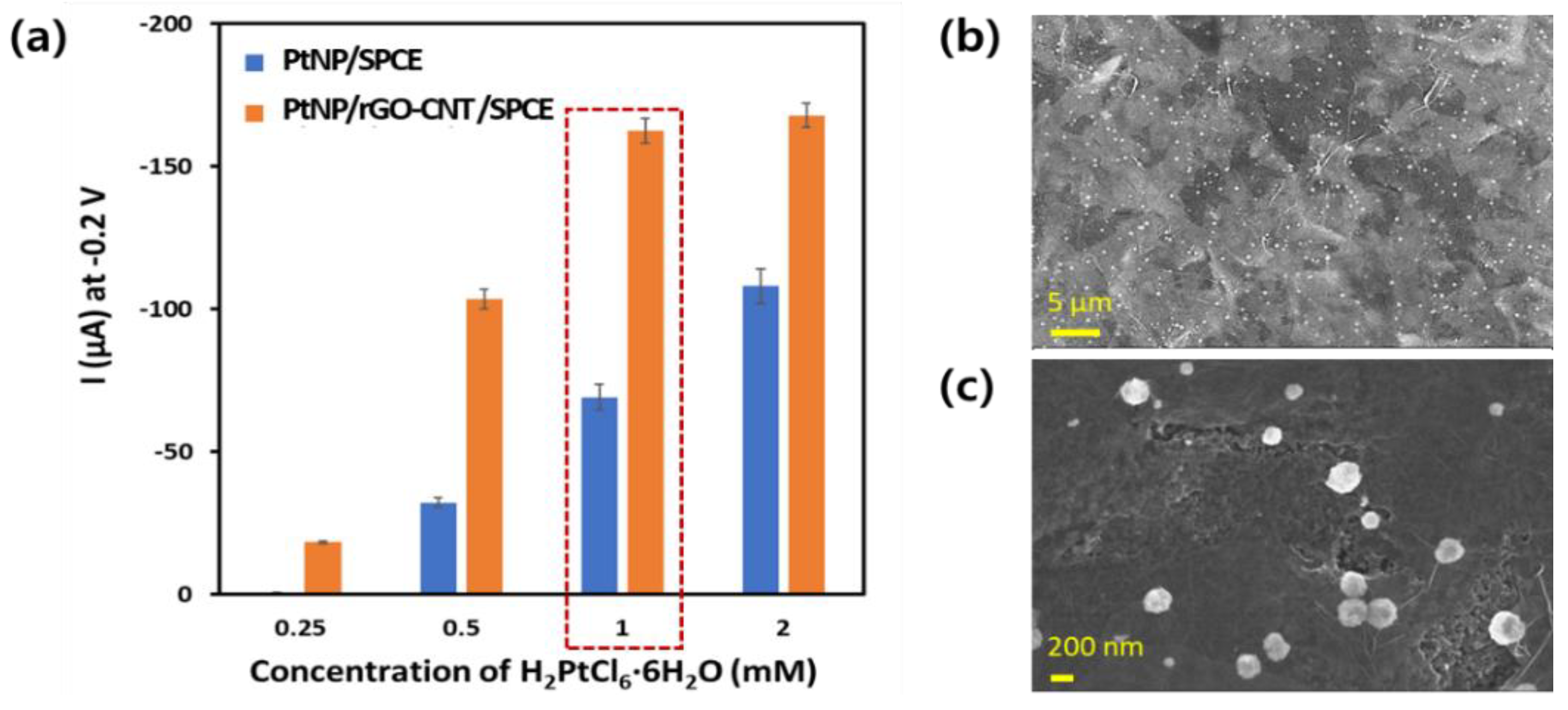 Chemosensors 08 00063 g002