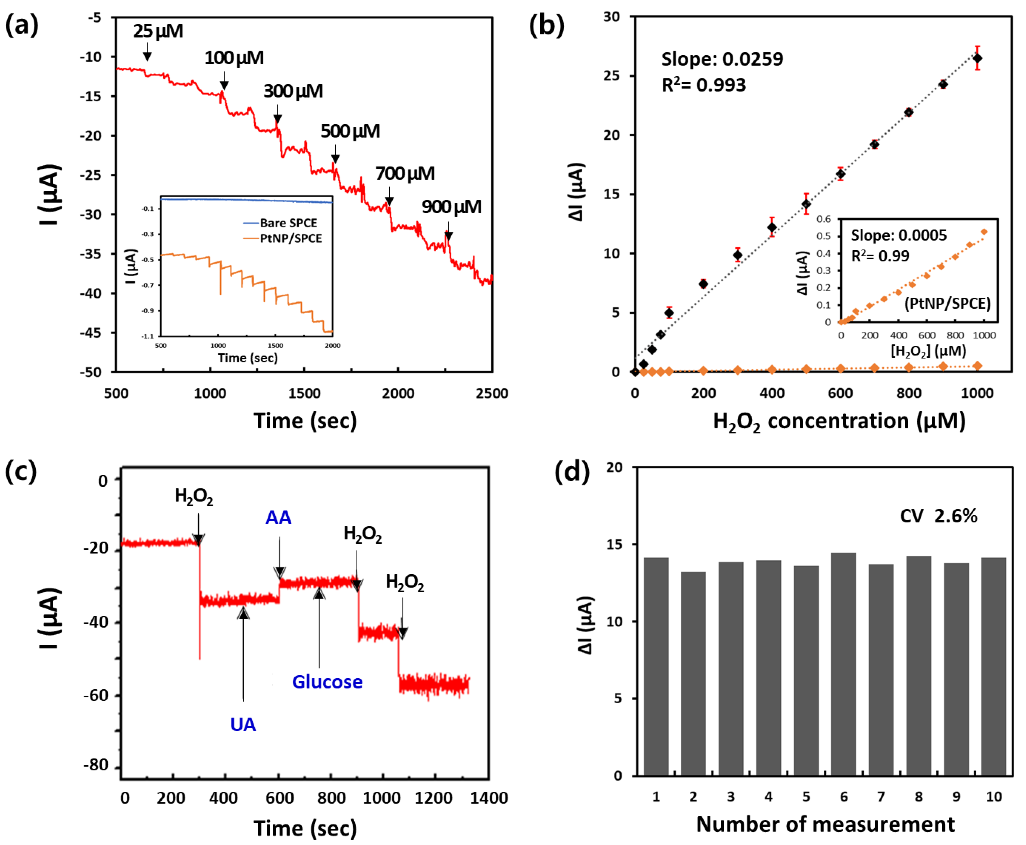 Chemosensors 08 00063 g004