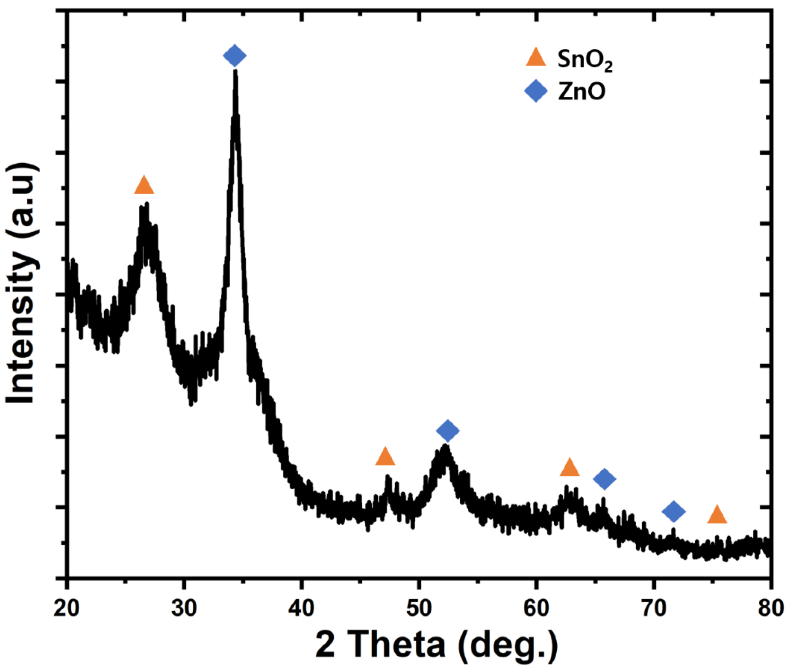 Chemosensors 08 00067 g003
