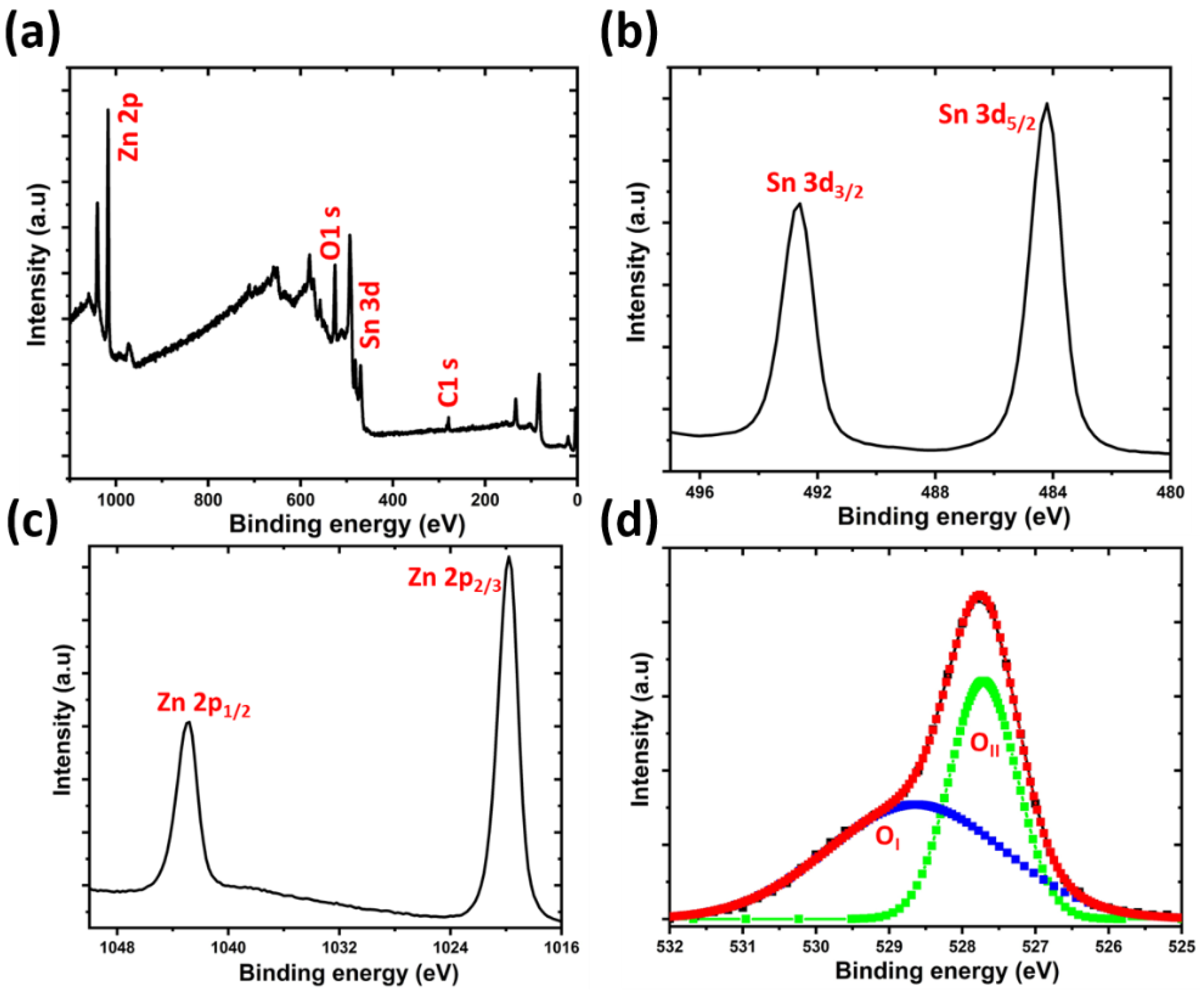 Chemosensors 08 00067 g004