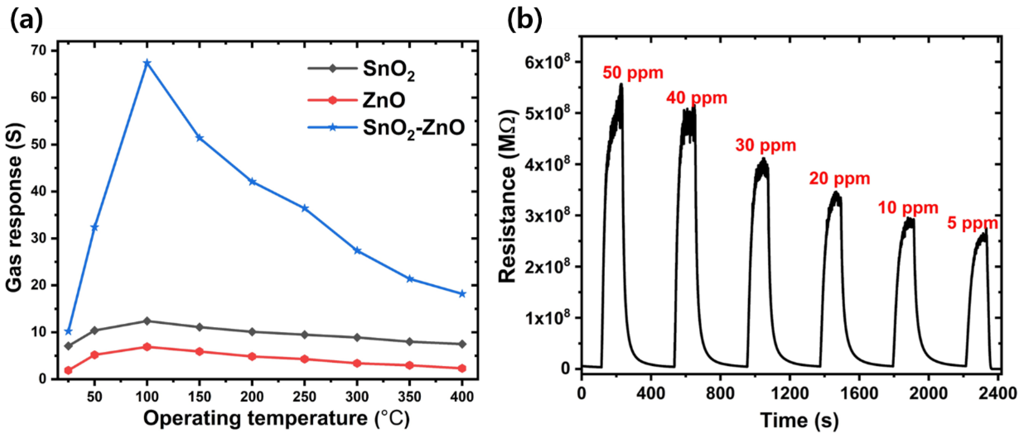 Chemosensors 08 00067 g005