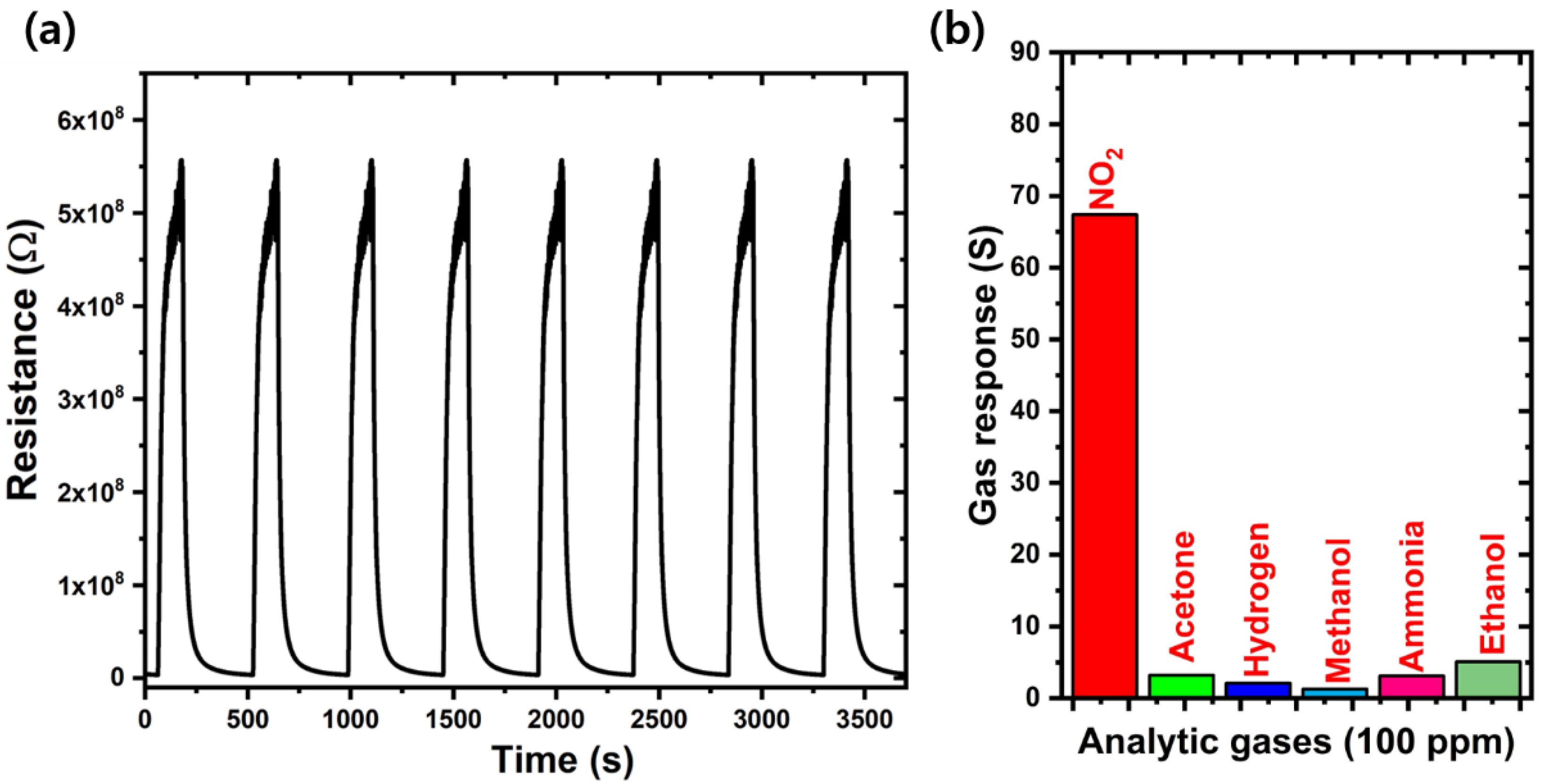 Chemosensors 08 00067 g006