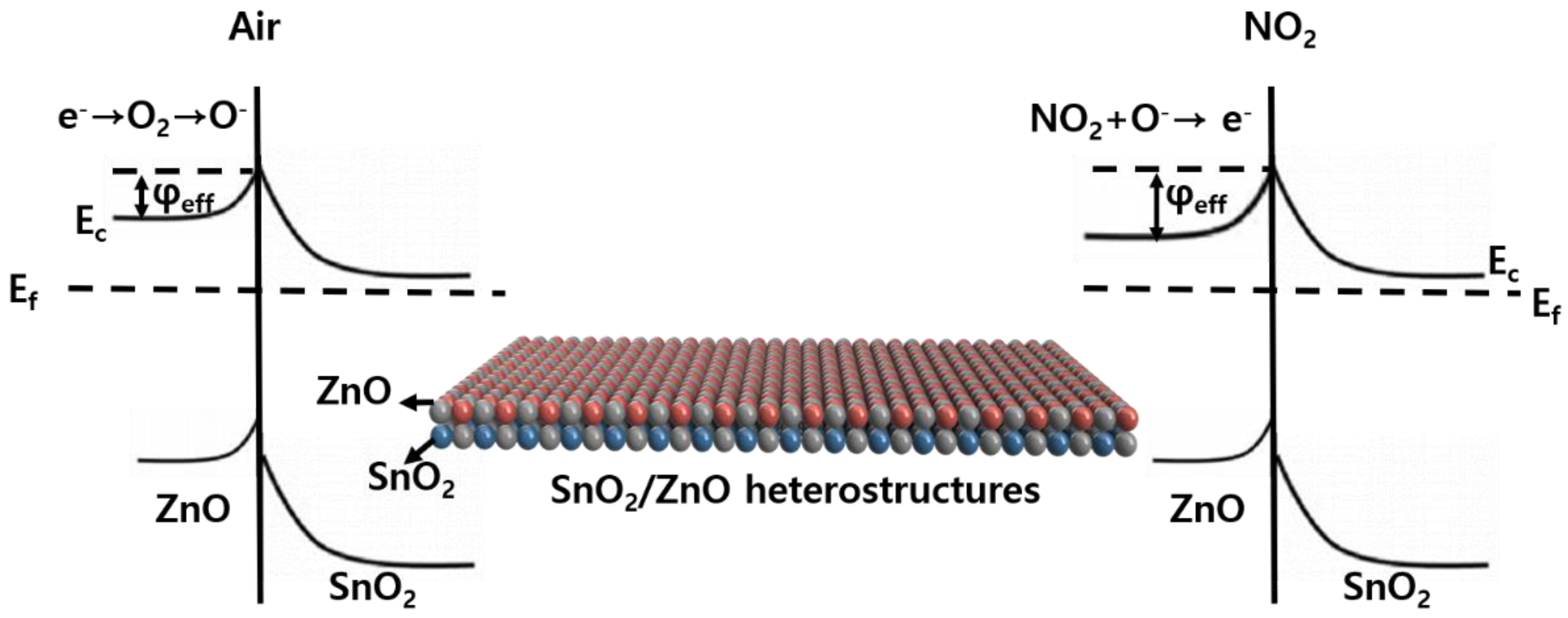 Chemosensors 08 00067 g007