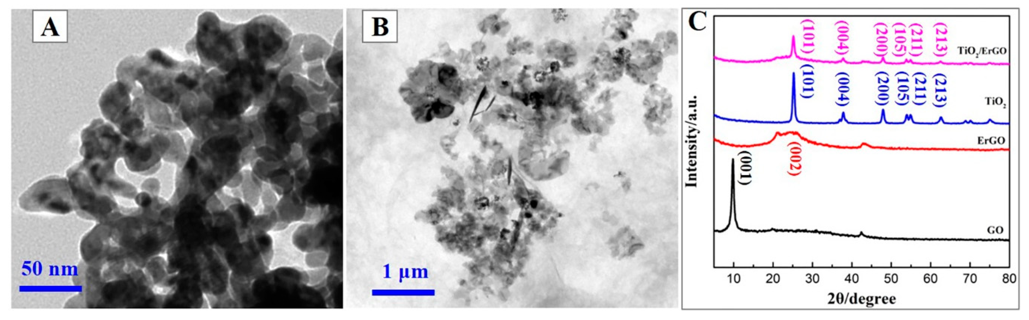 Chemosensors 08 00070 g001 Chemosensors 08 00070 g001