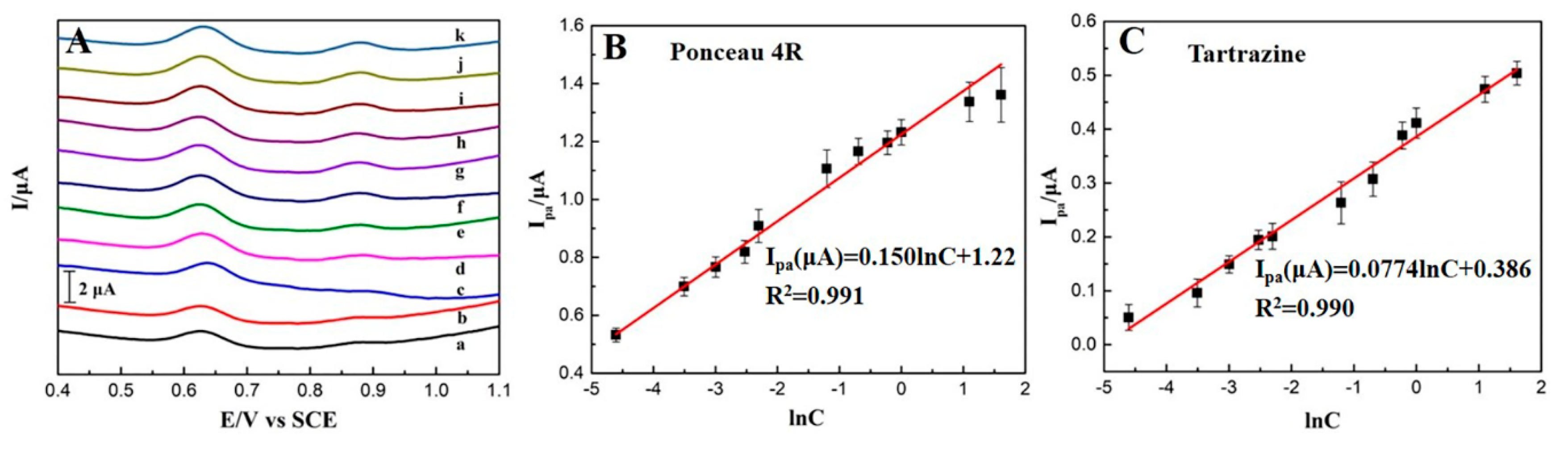 Chemosensors 08 00070 g008 Chemosensors 08 00070 g008