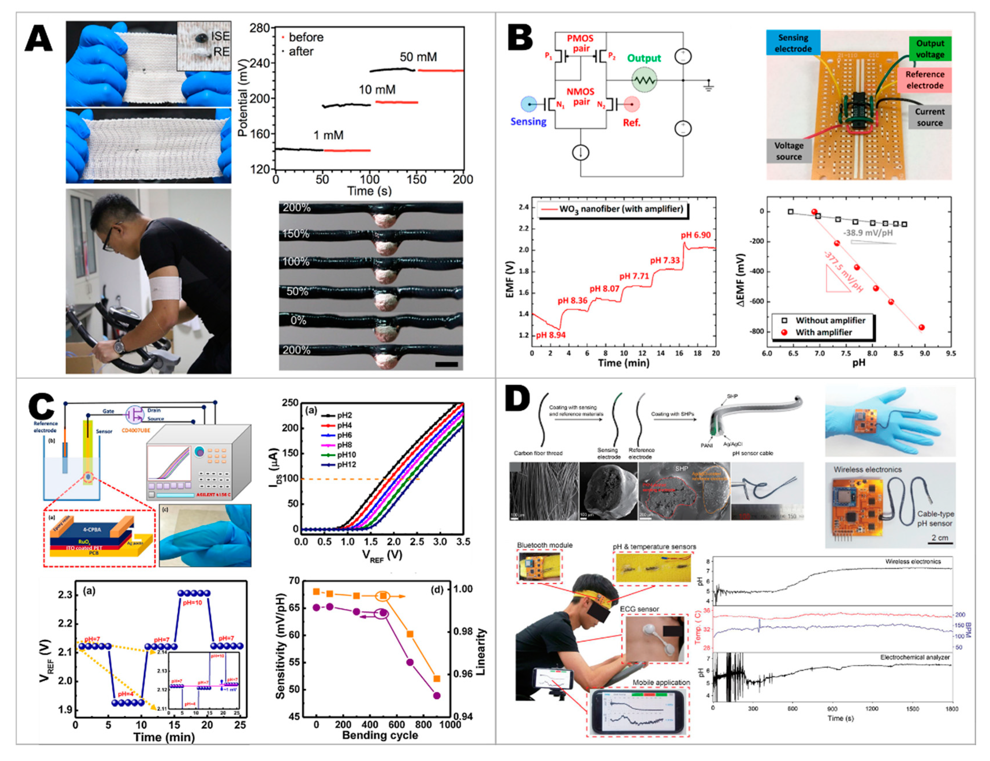 Chemosensors 08 00071 g005 Chemosensors 08 00071 g005