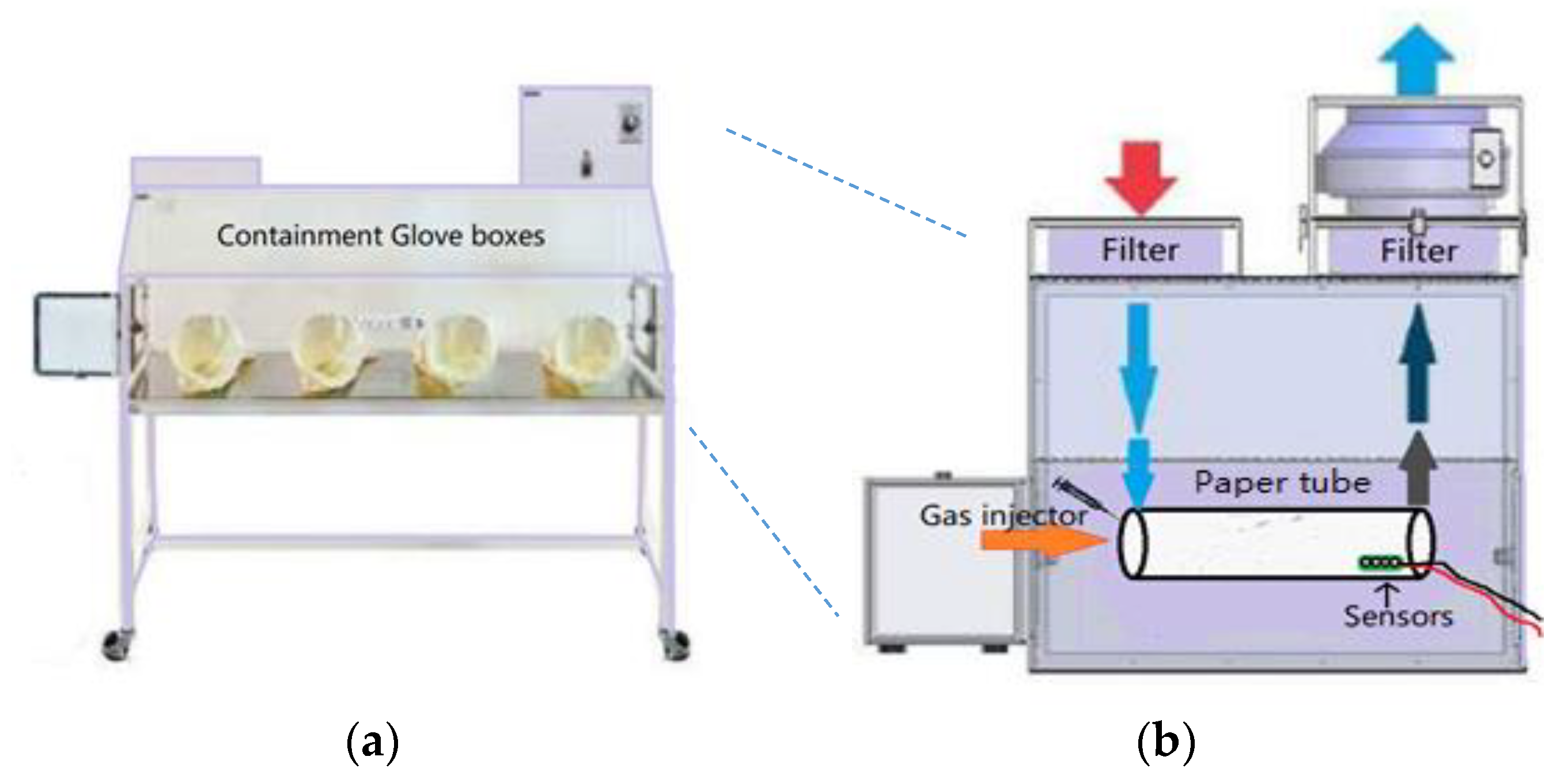 Chemosensors 08 00073 g001