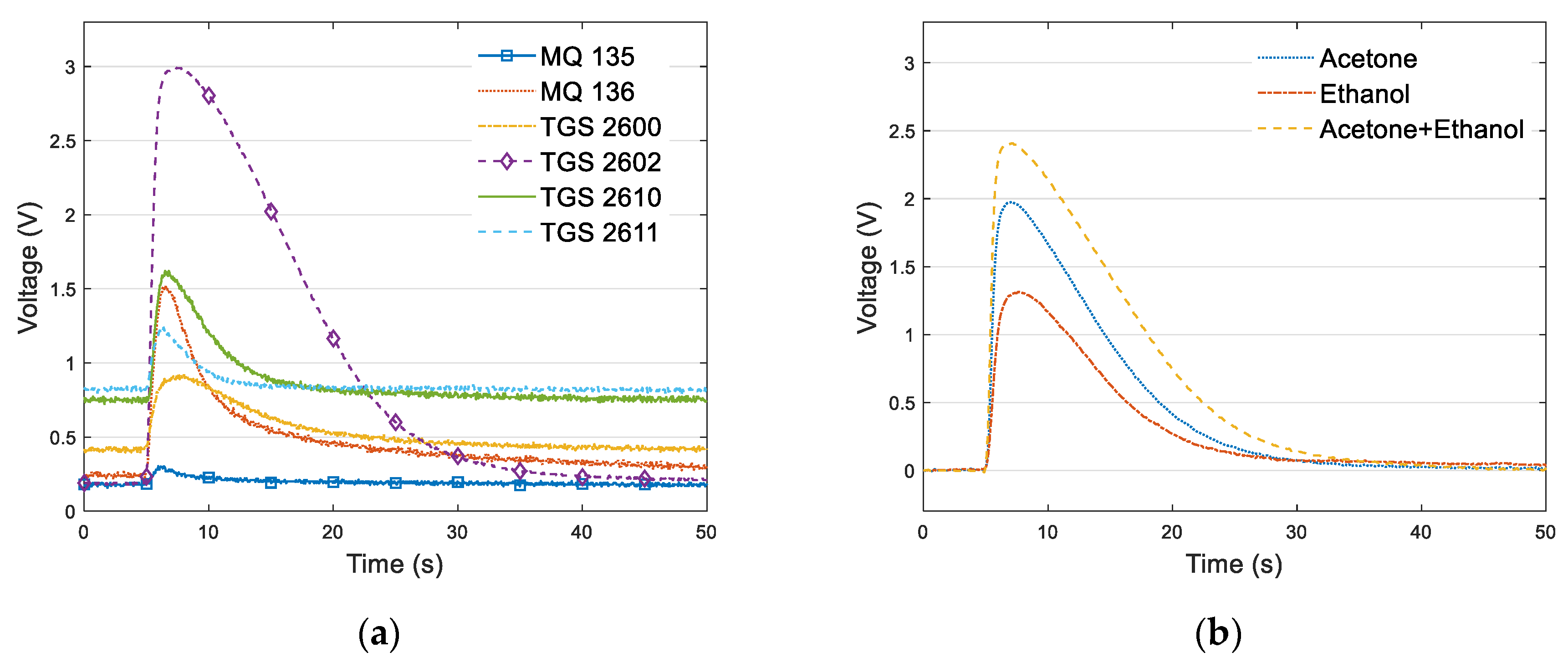Chemosensors 08 00073 g002