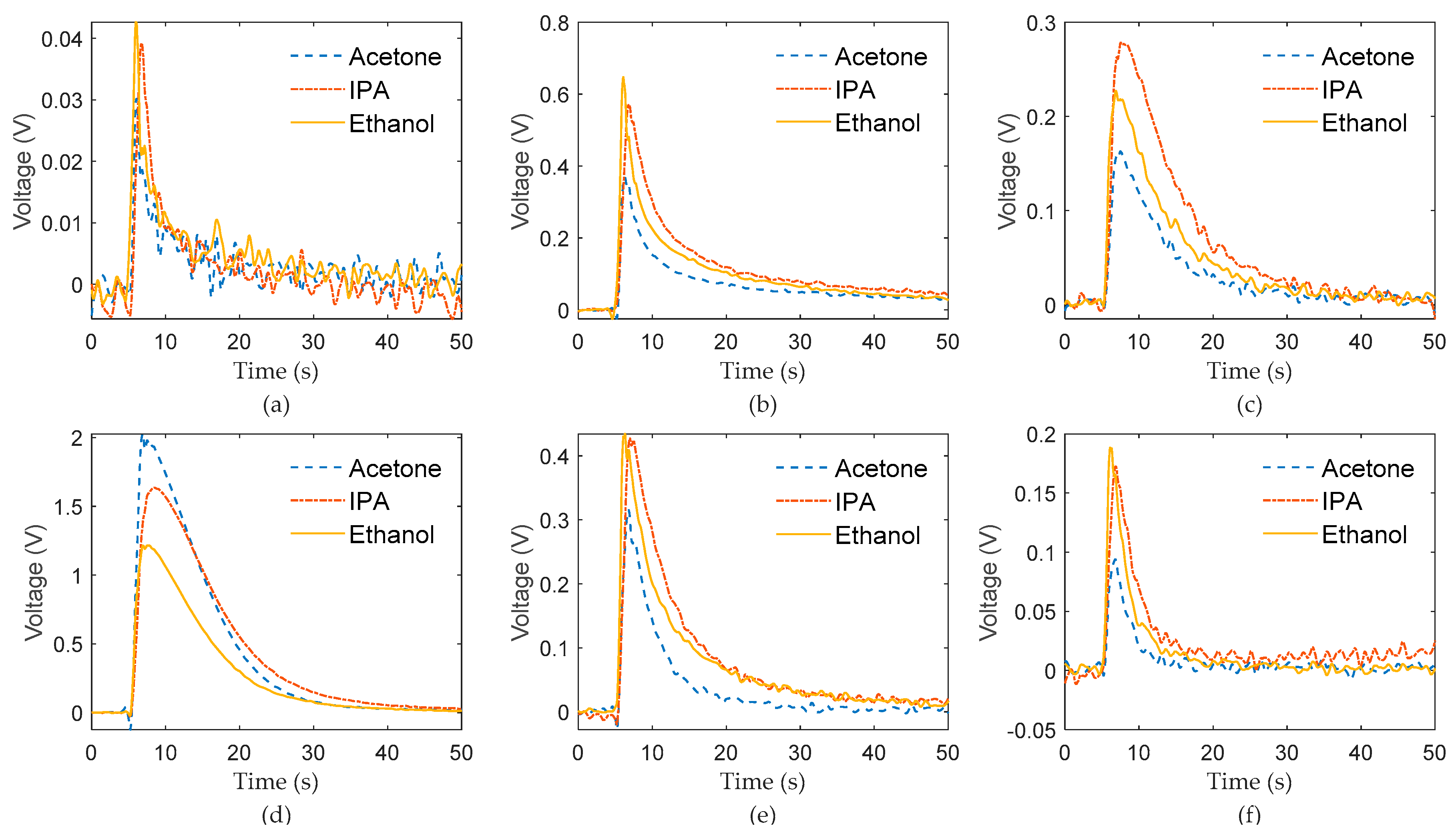 Chemosensors 08 00073 g003