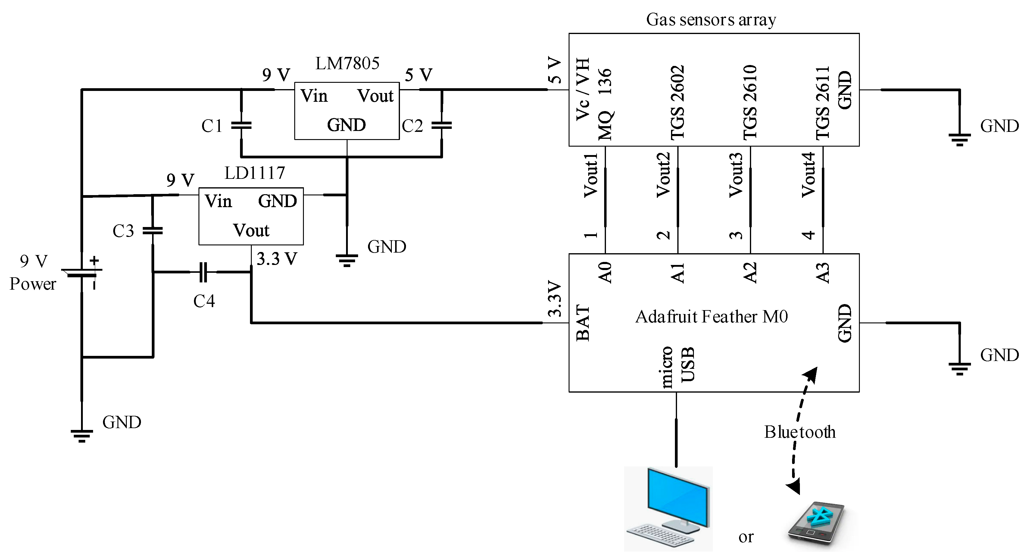 Chemosensors 08 00073 g004