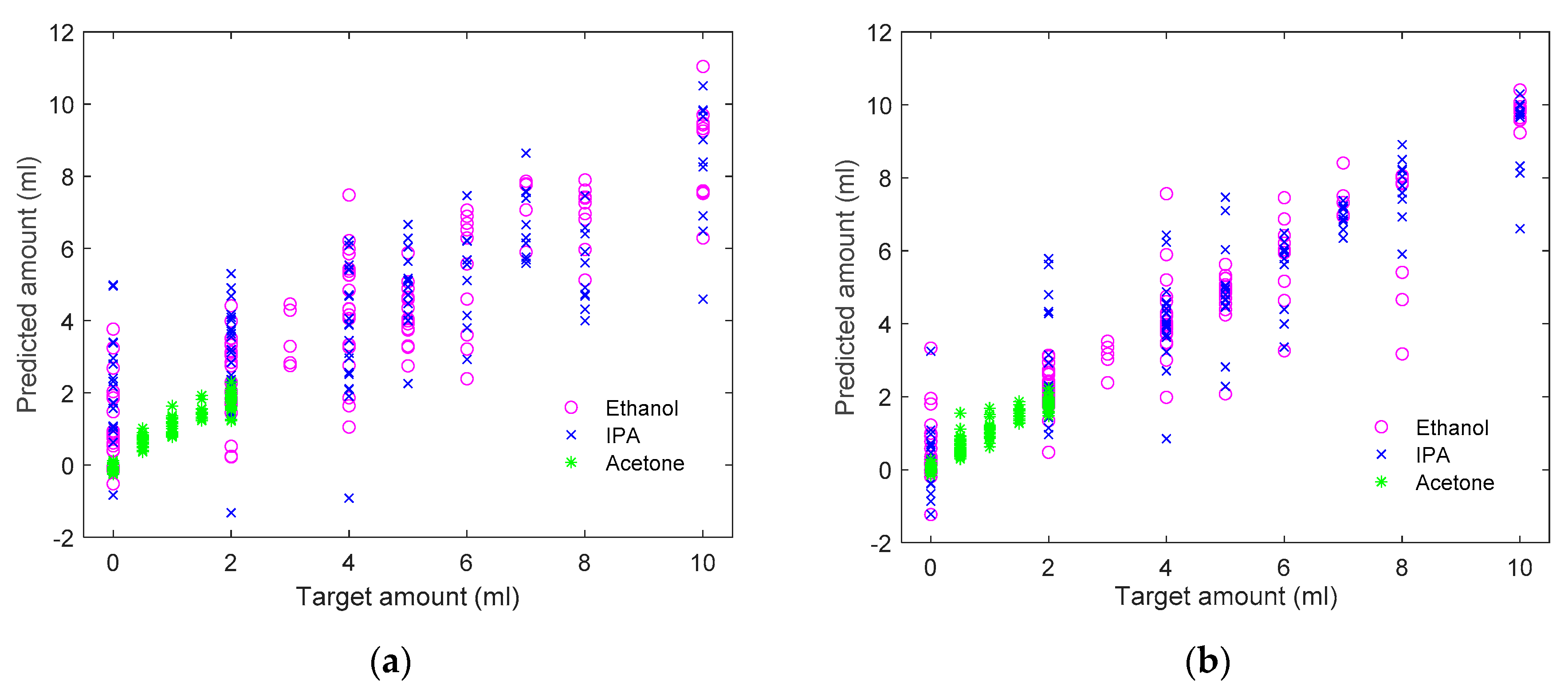 Chemosensors 08 00073 g008