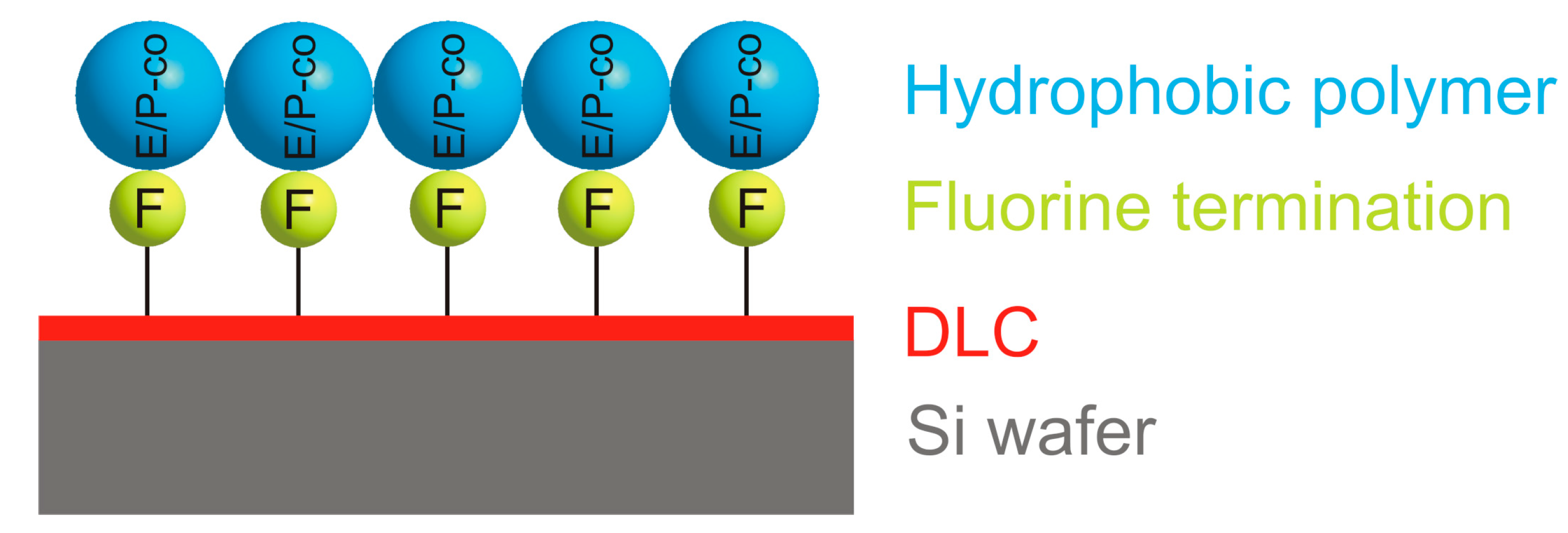 Chemosensors 08 00075 g001