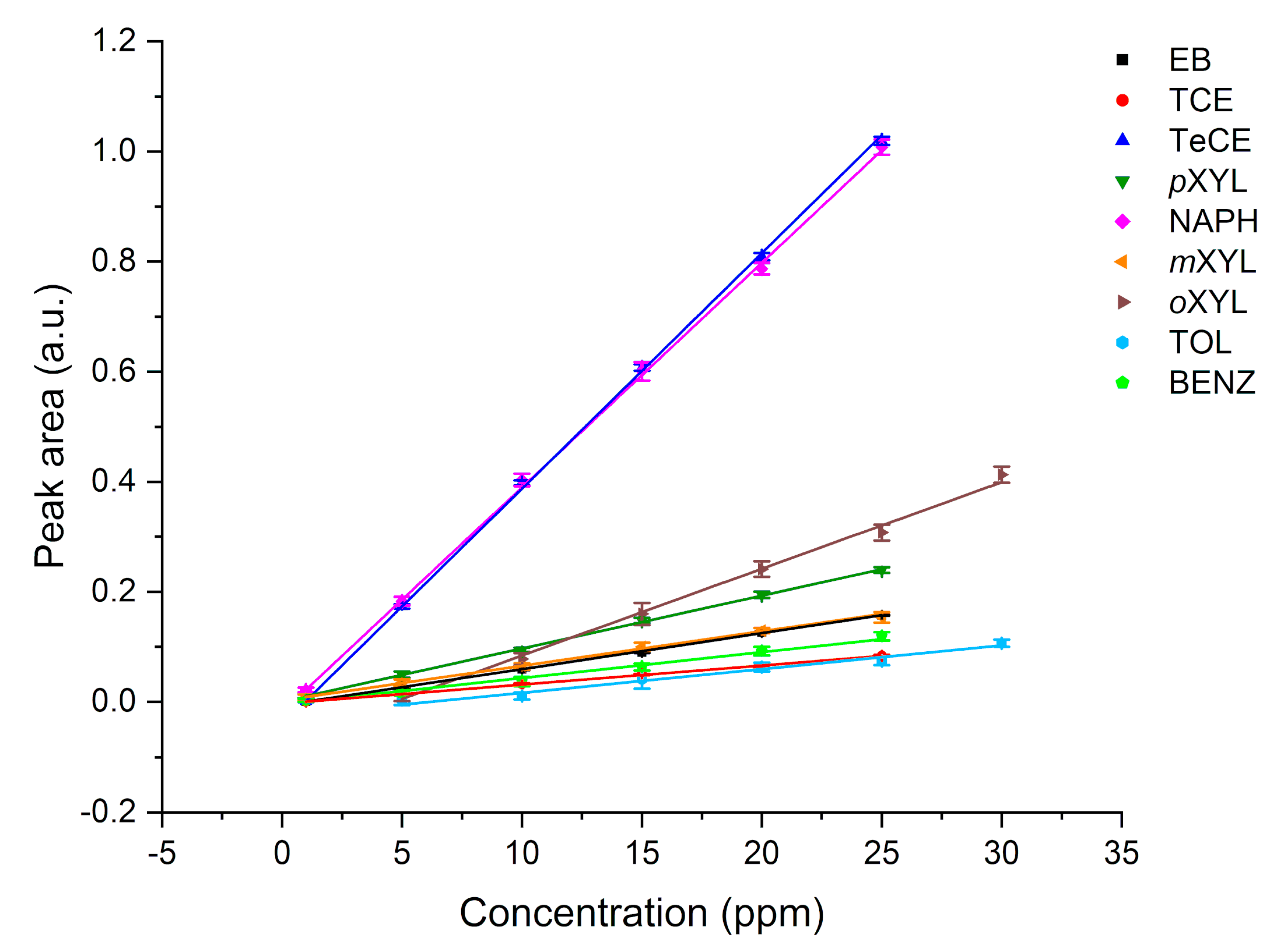 Chemosensors 08 00075 g004