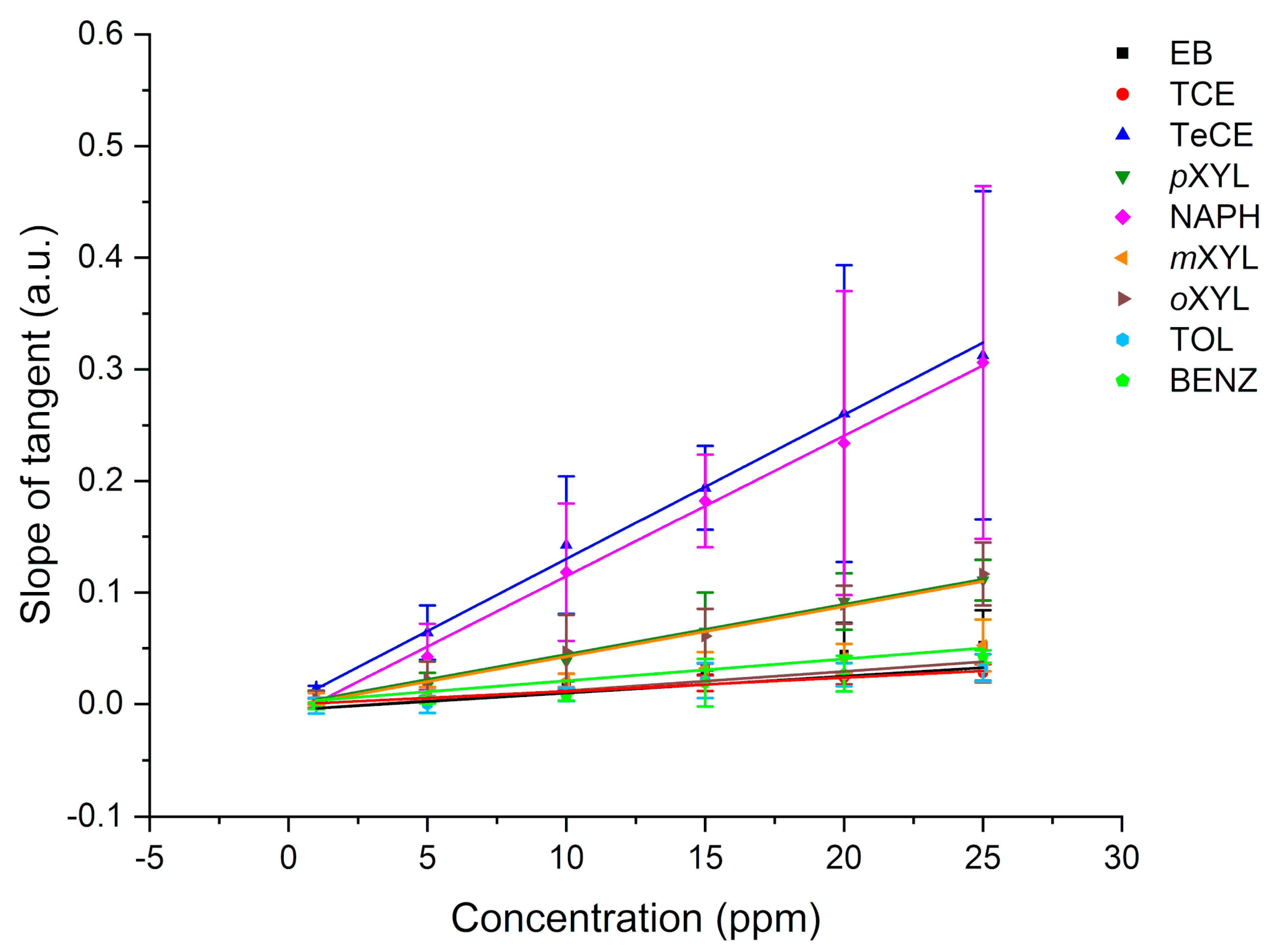 Chemosensors 08 00075 g005