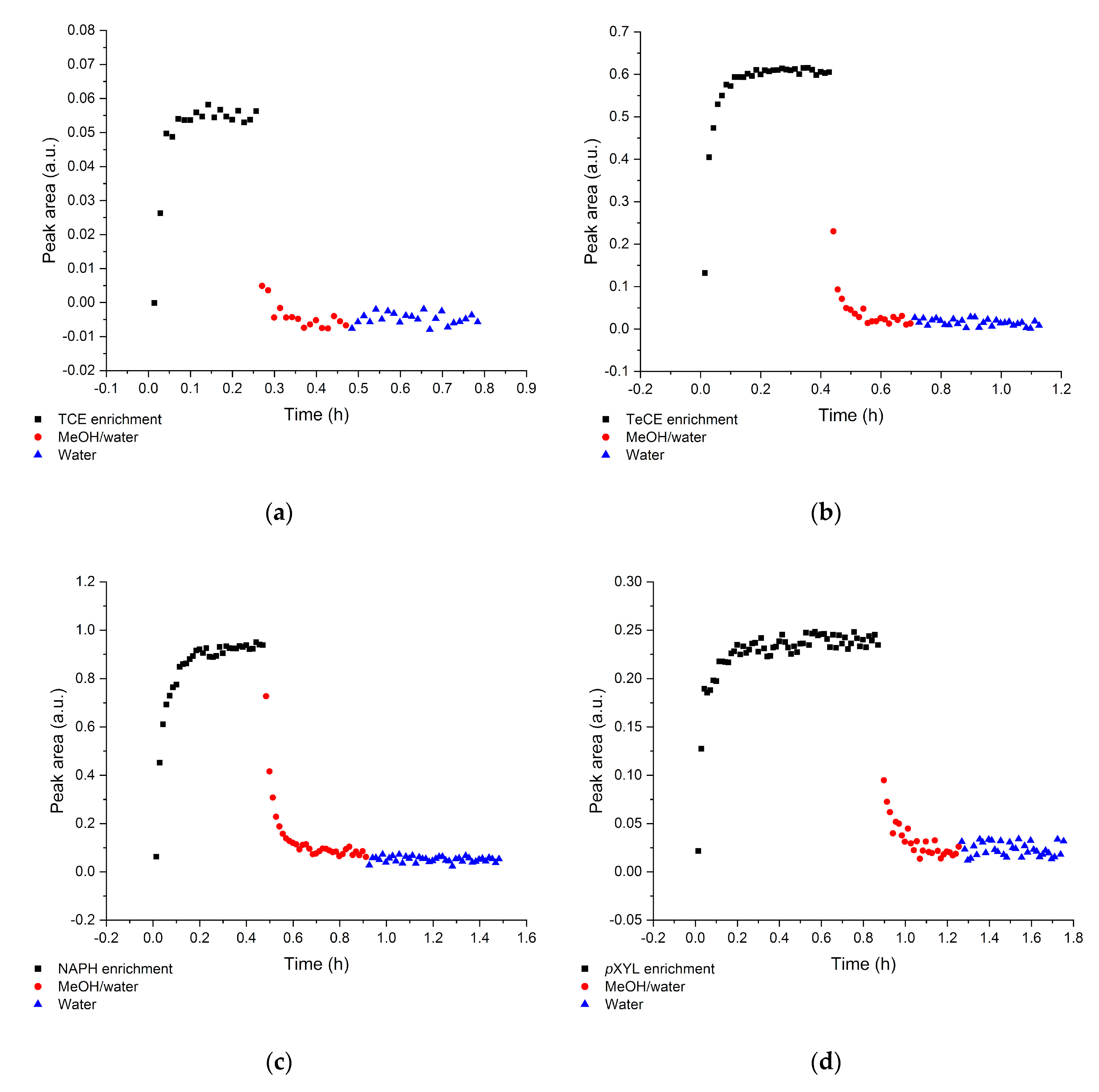 Chemosensors 08 00075 g007