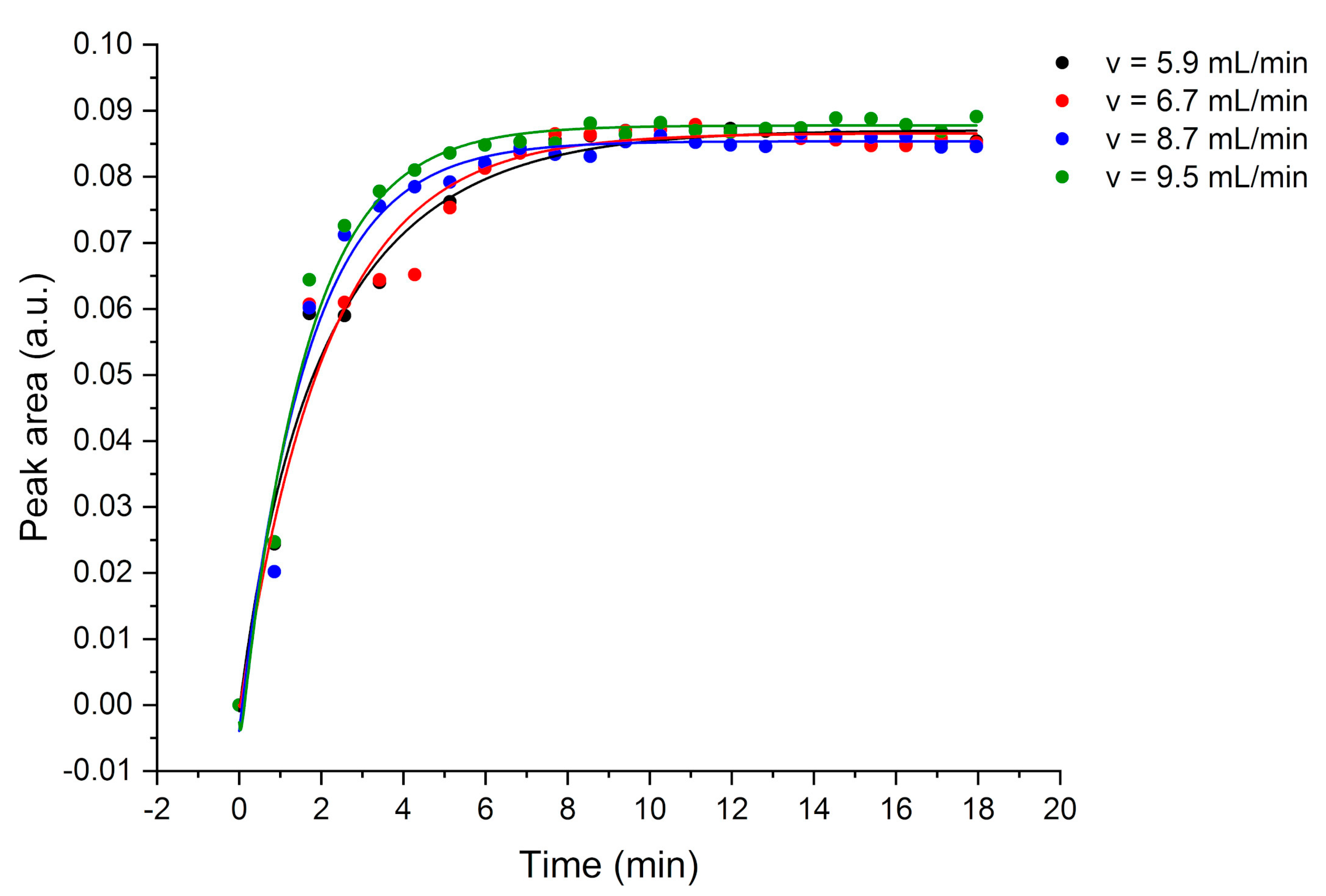Chemosensors 08 00075 g008