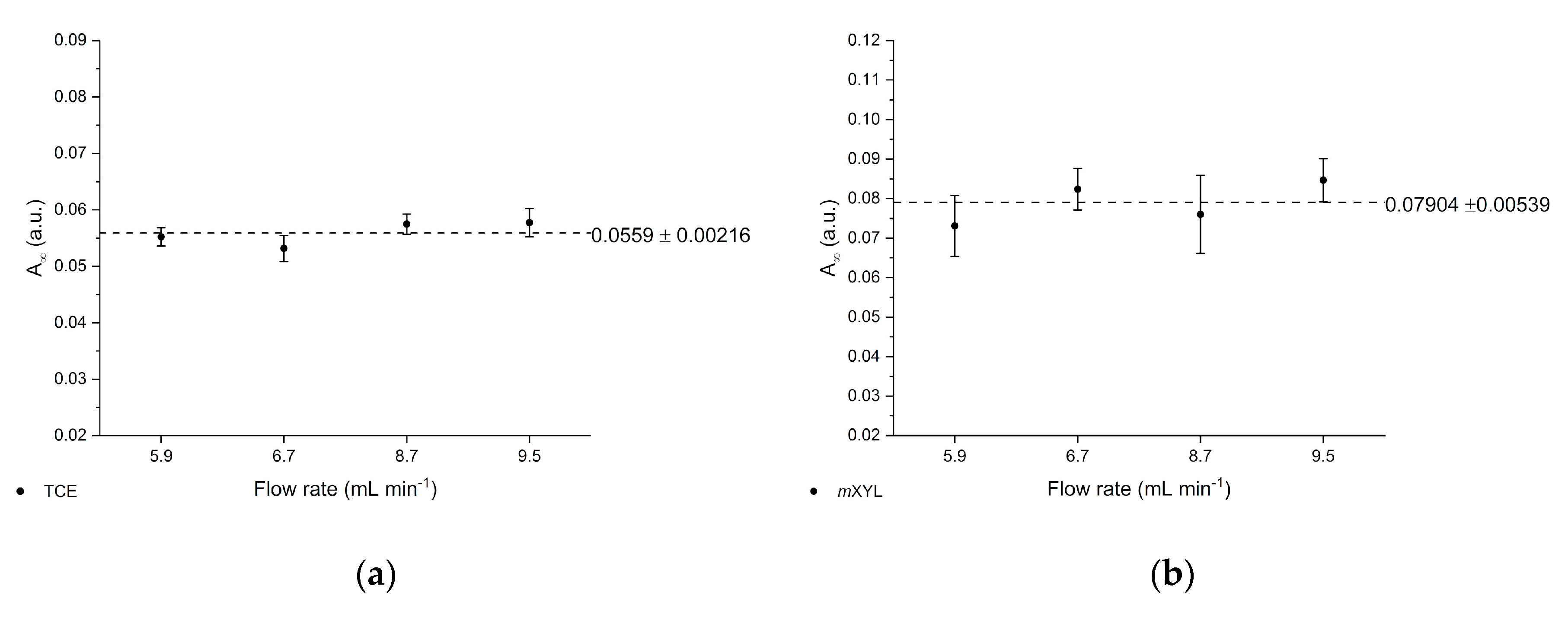 Chemosensors 08 00075 g009