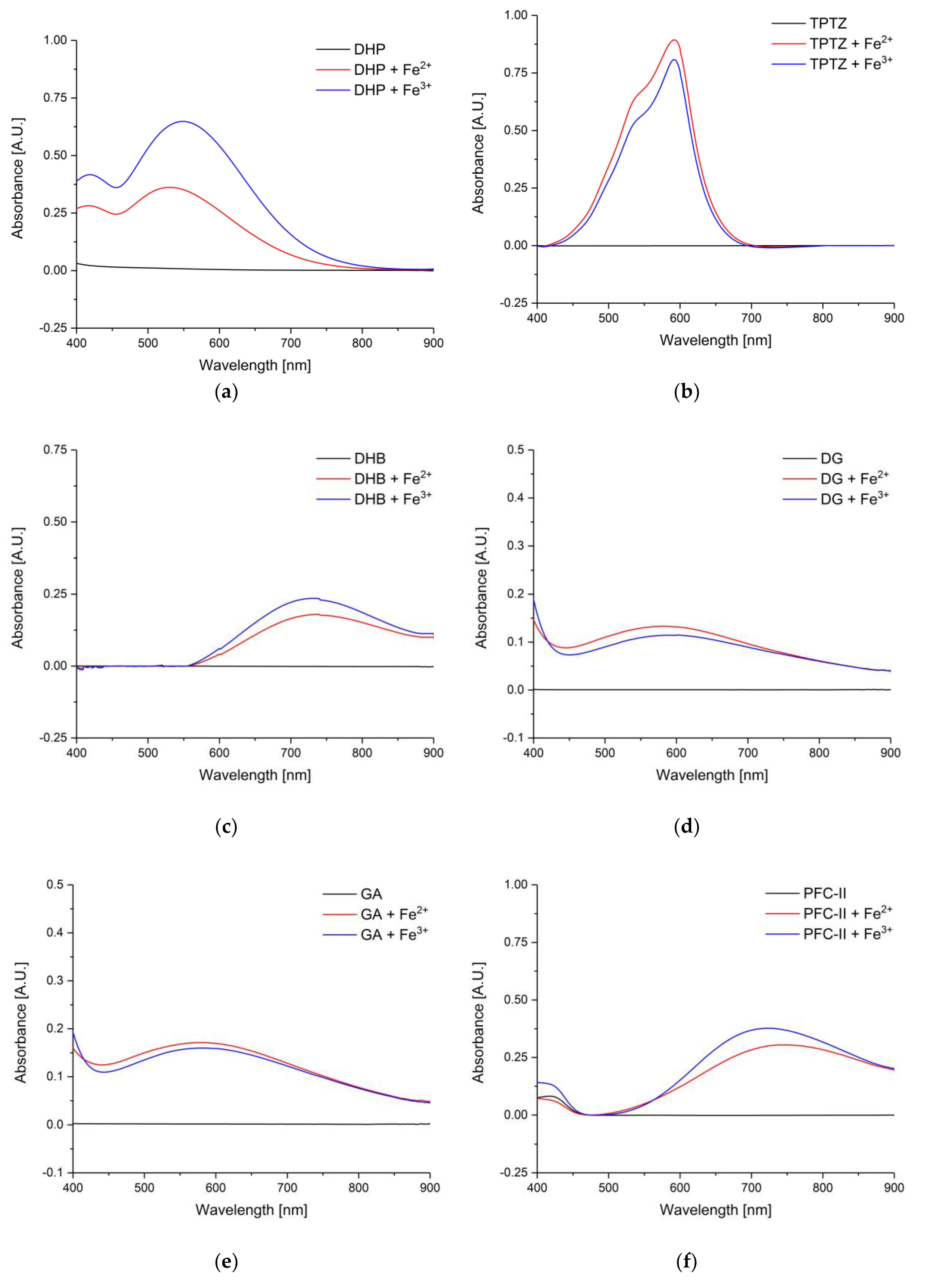 Chemosensors 08 00076 g007a