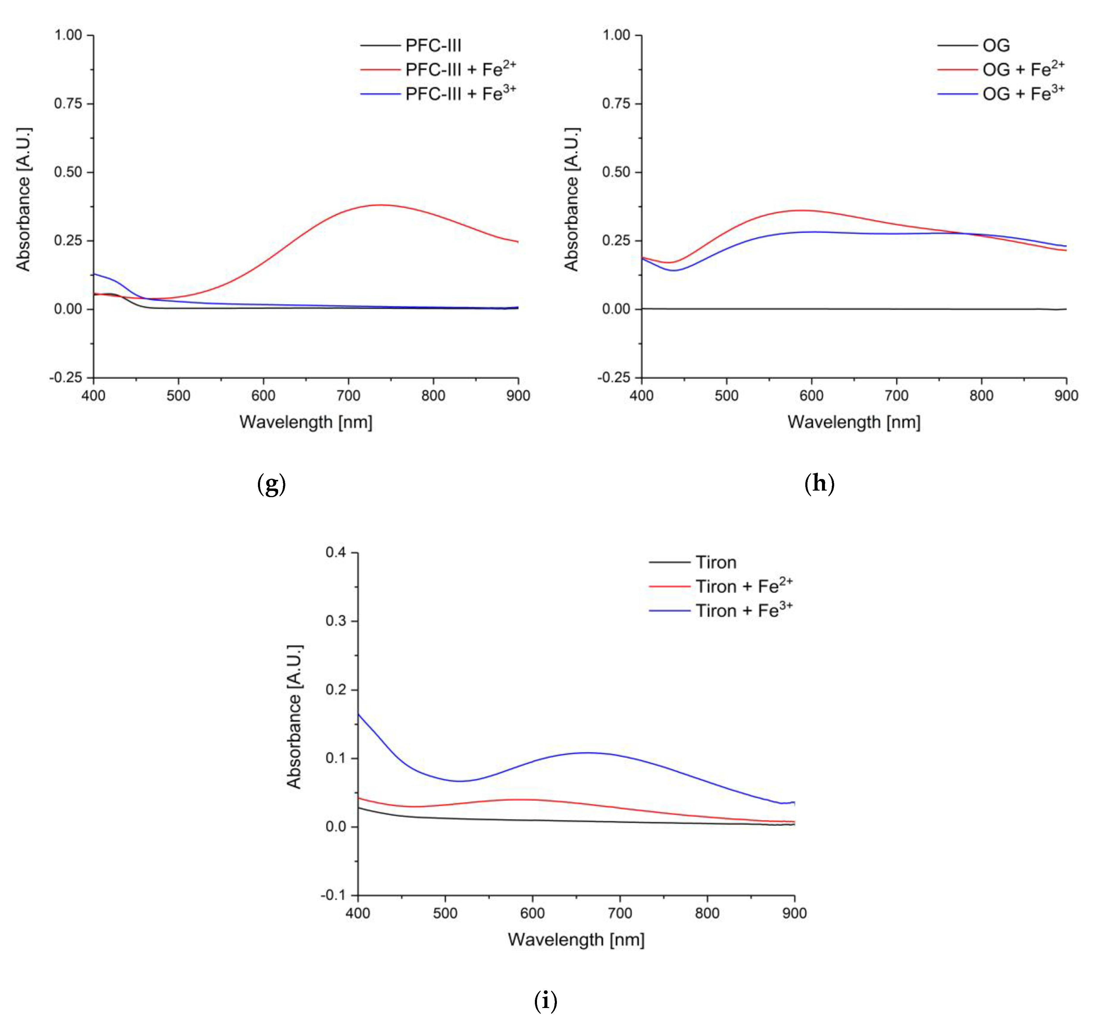 Chemosensors 08 00076 g007b