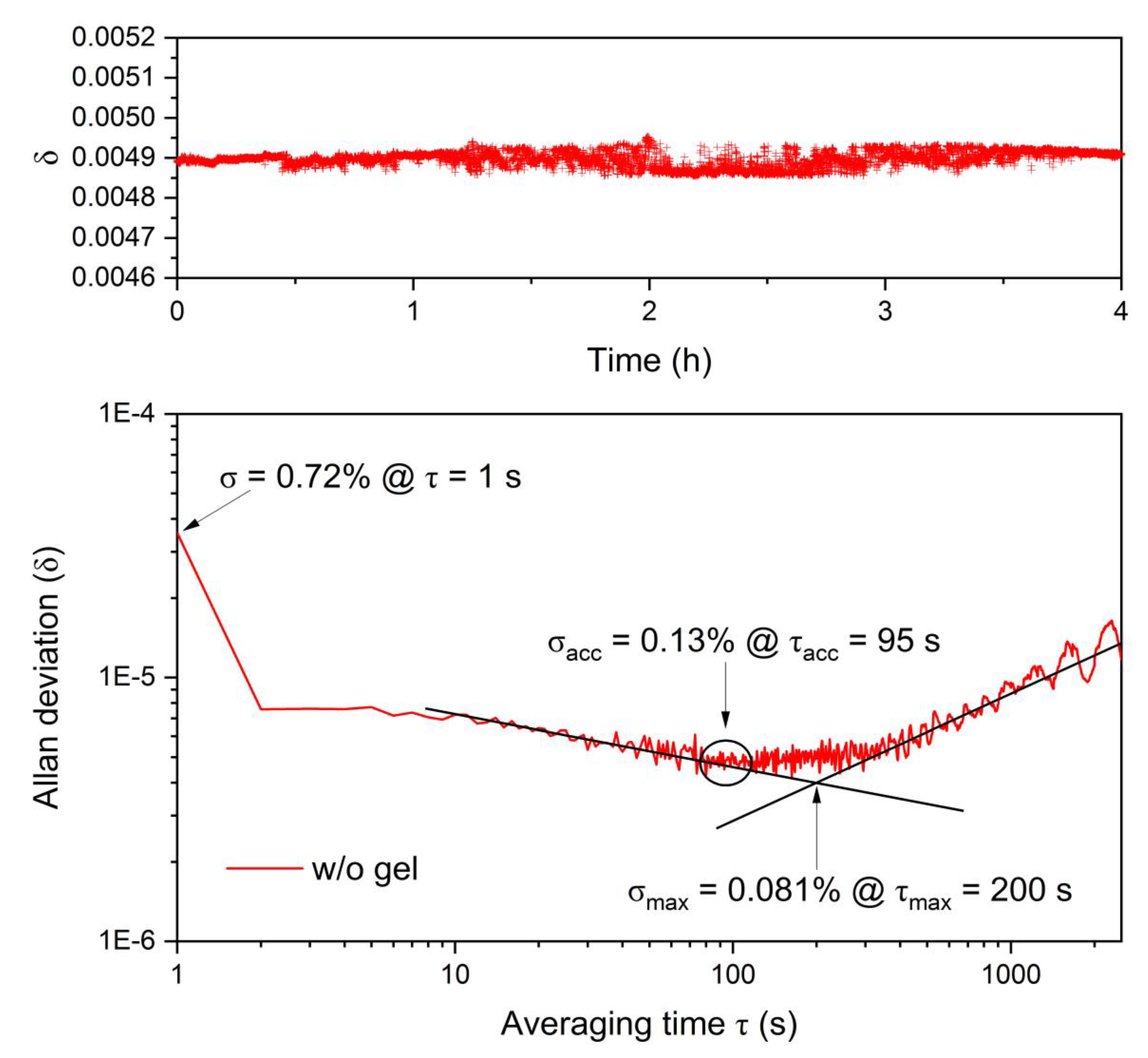 Chemosensors 08 00076 g008