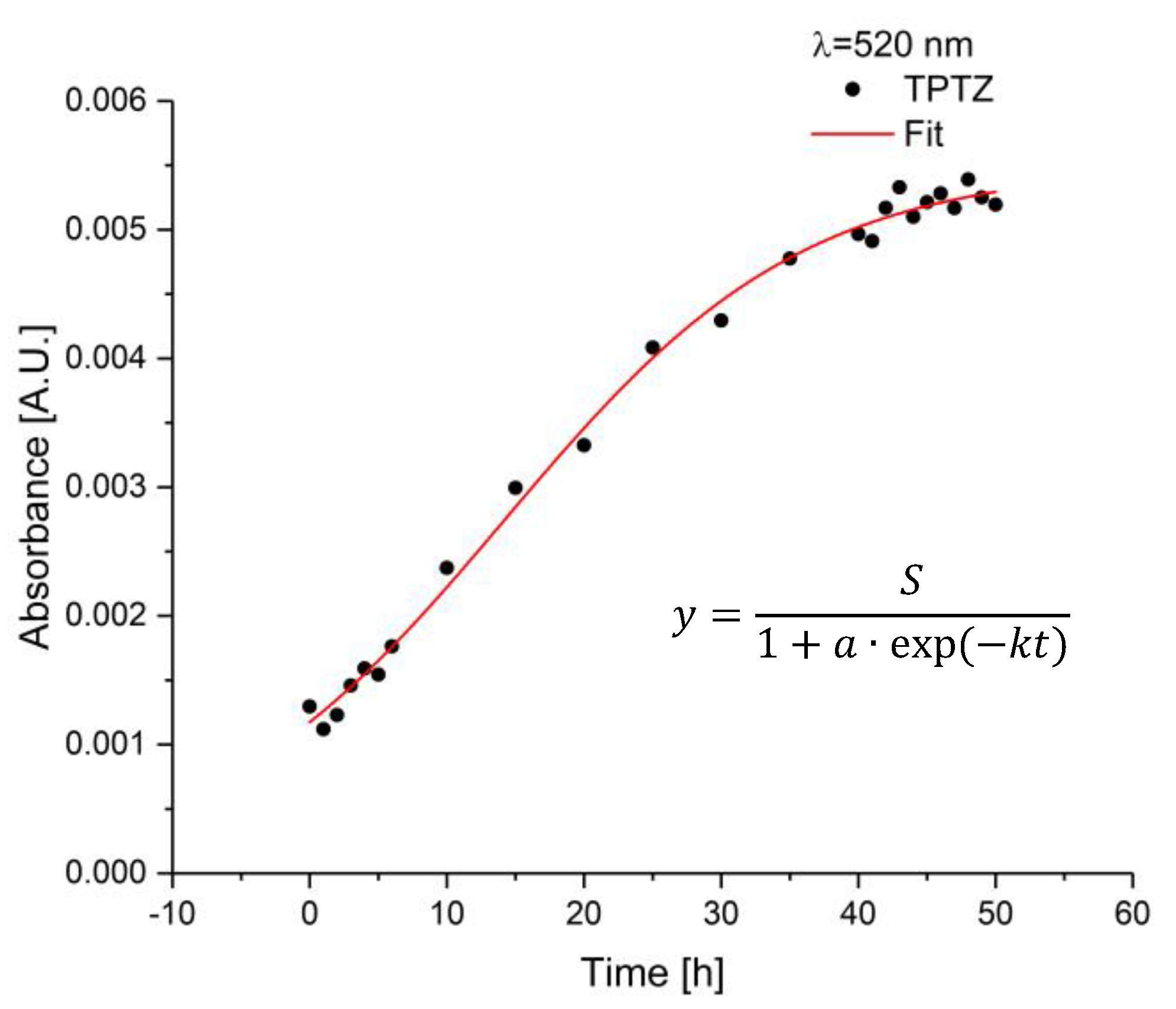 Chemosensors 08 00076 g009