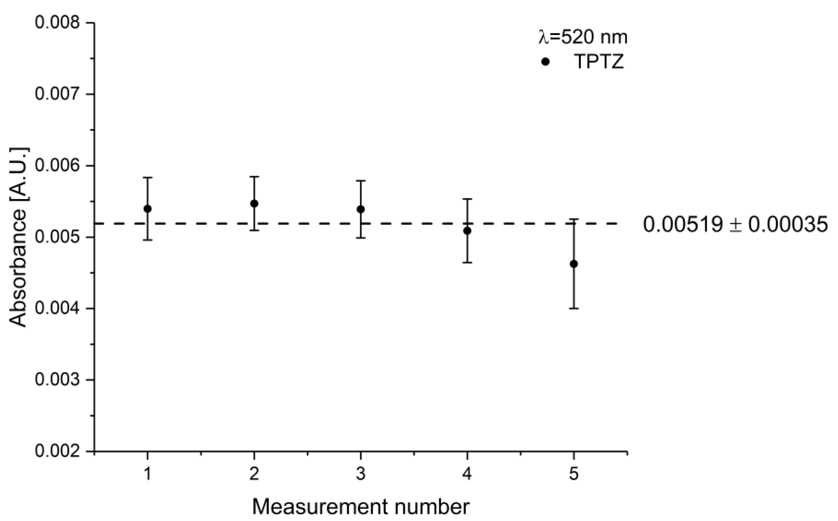Chemosensors 08 00076 g011