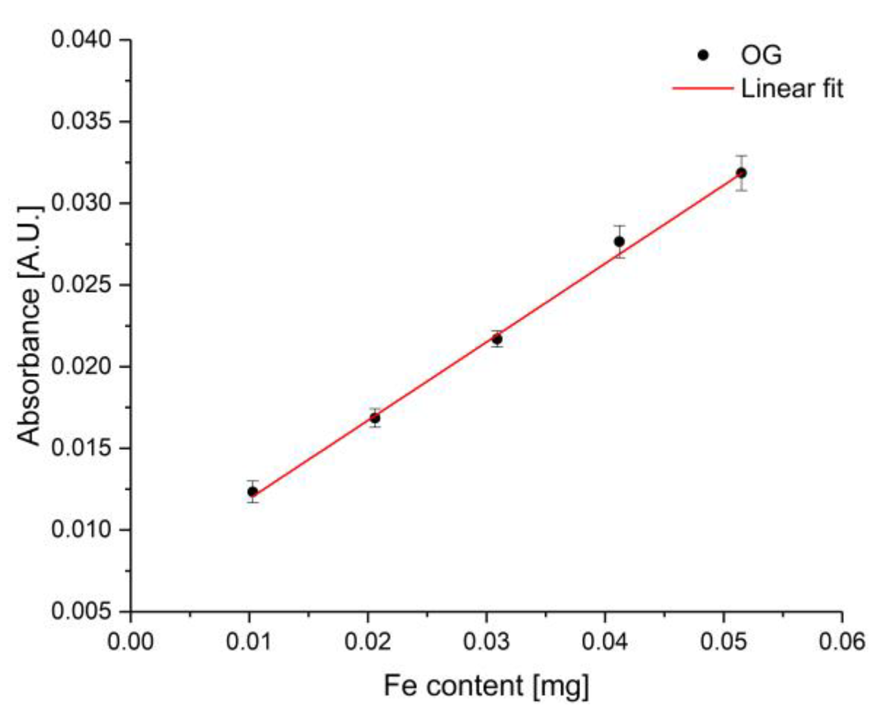 Chemosensors 08 00076 g012