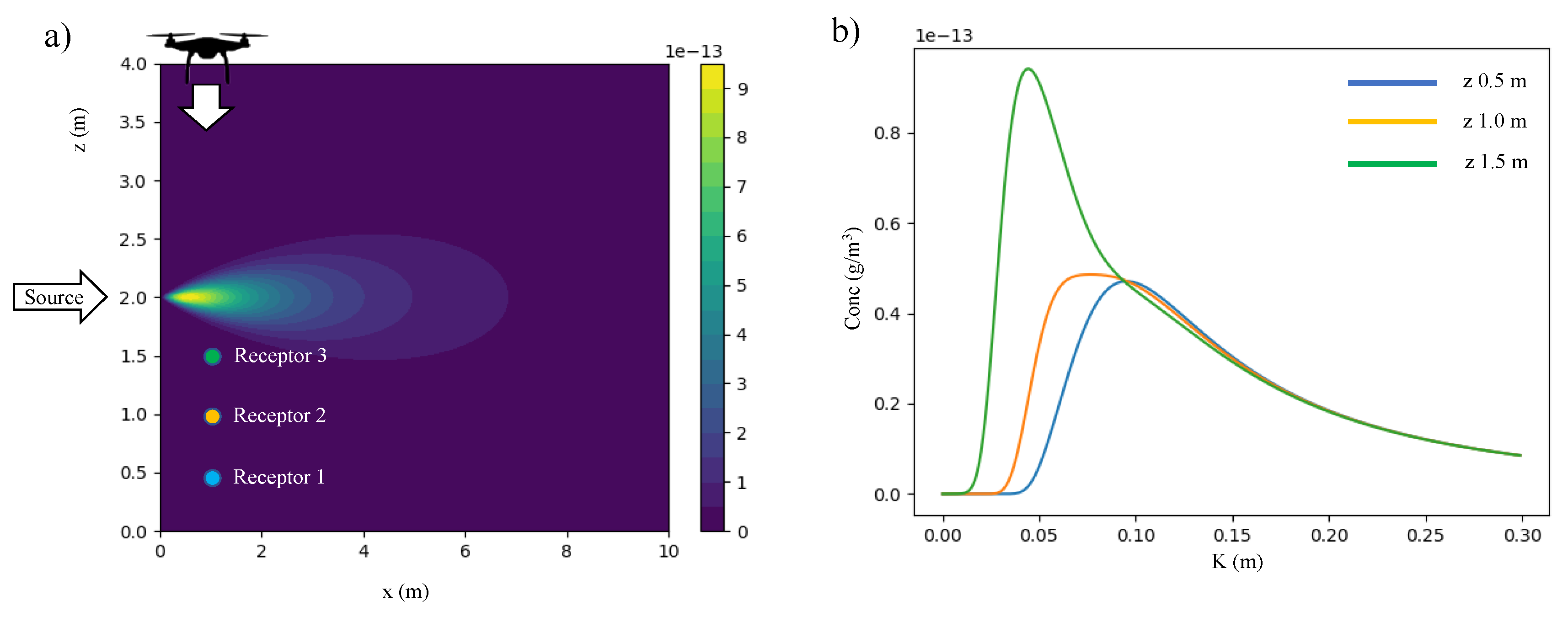 Chemosensors 08 00077 g002
