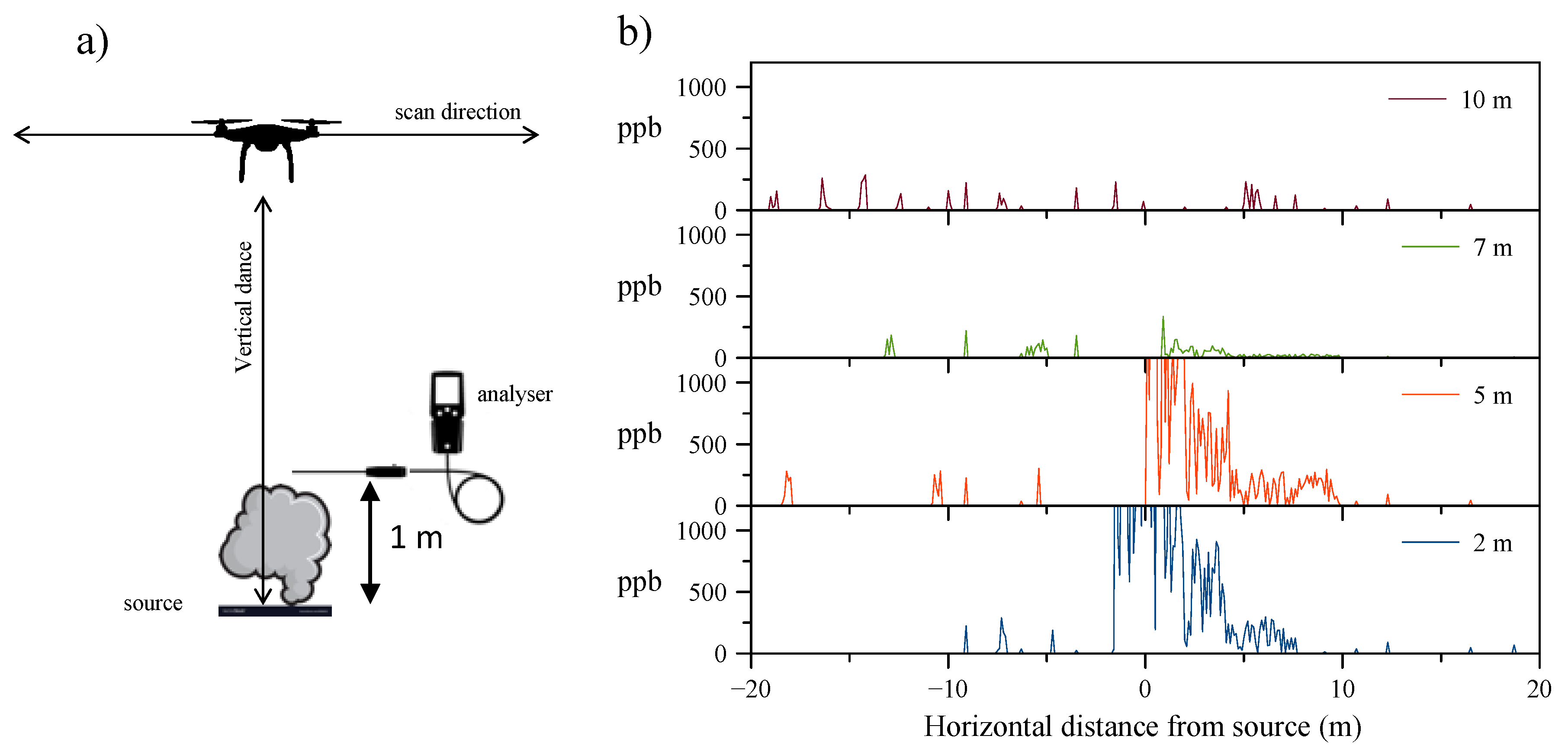 Chemosensors 08 00077 g003