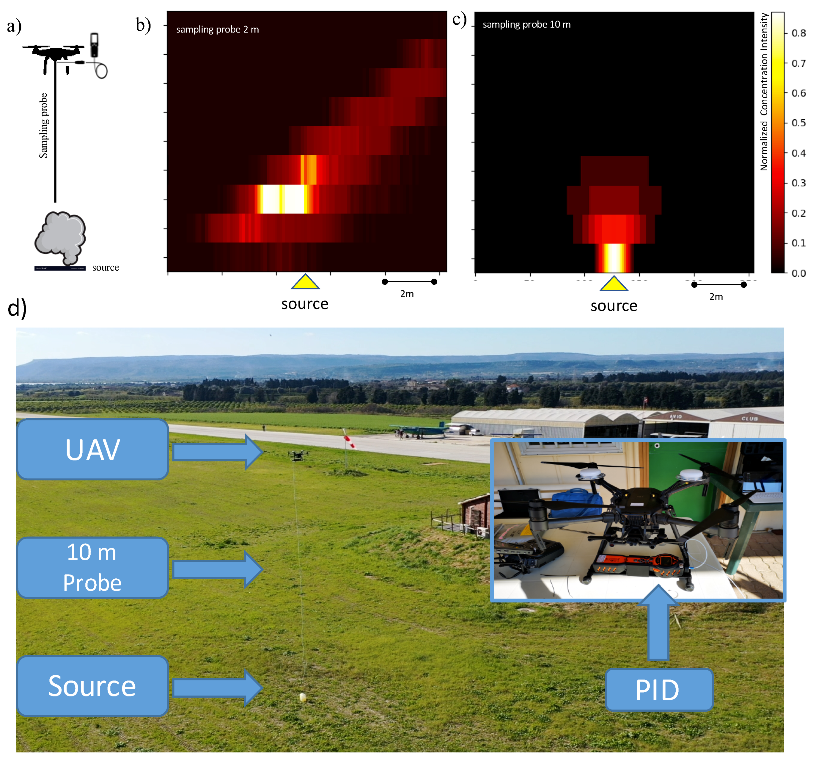 Chemosensors 08 00077 g004