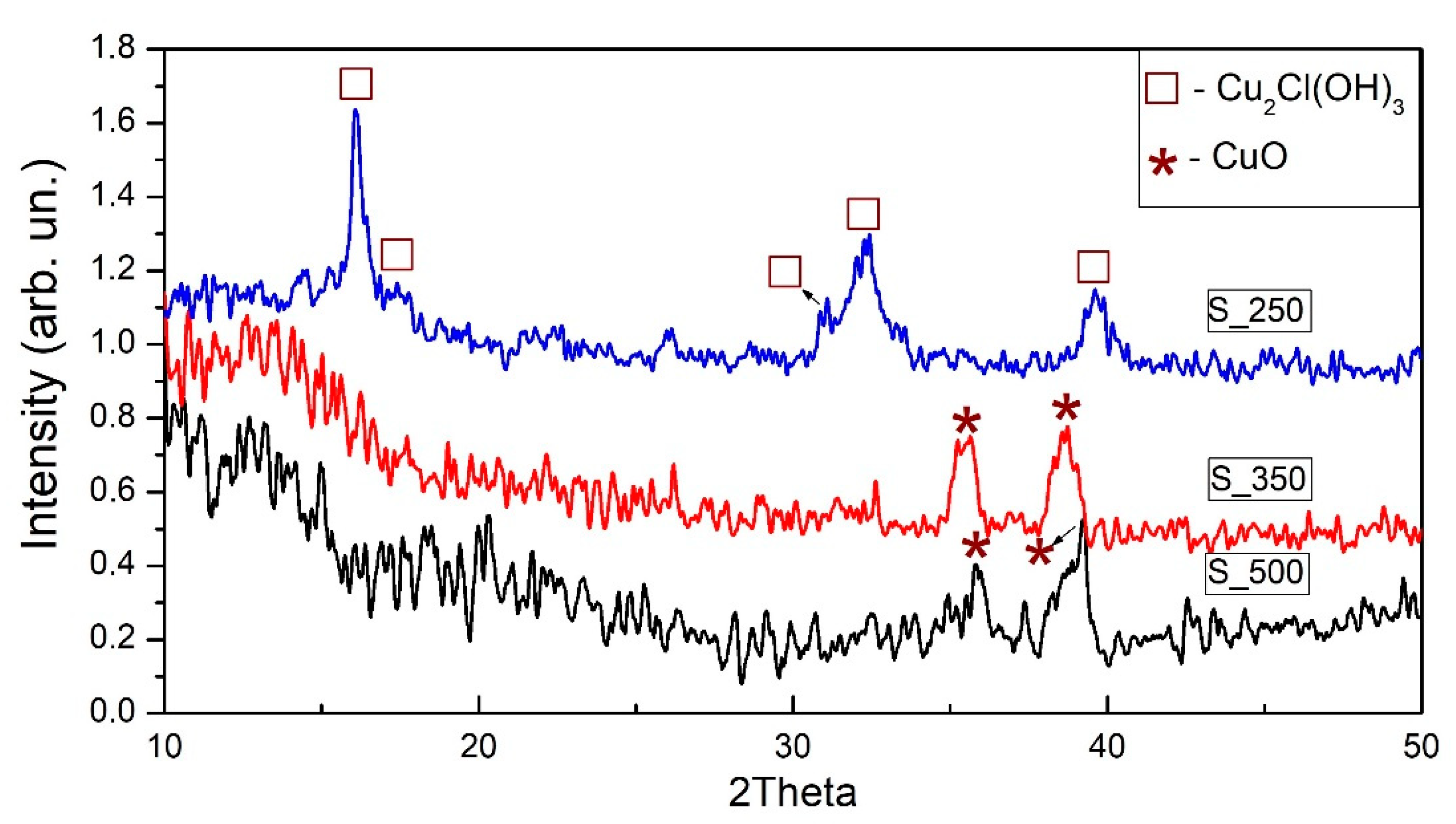 Chemosensors 08 00079 g002