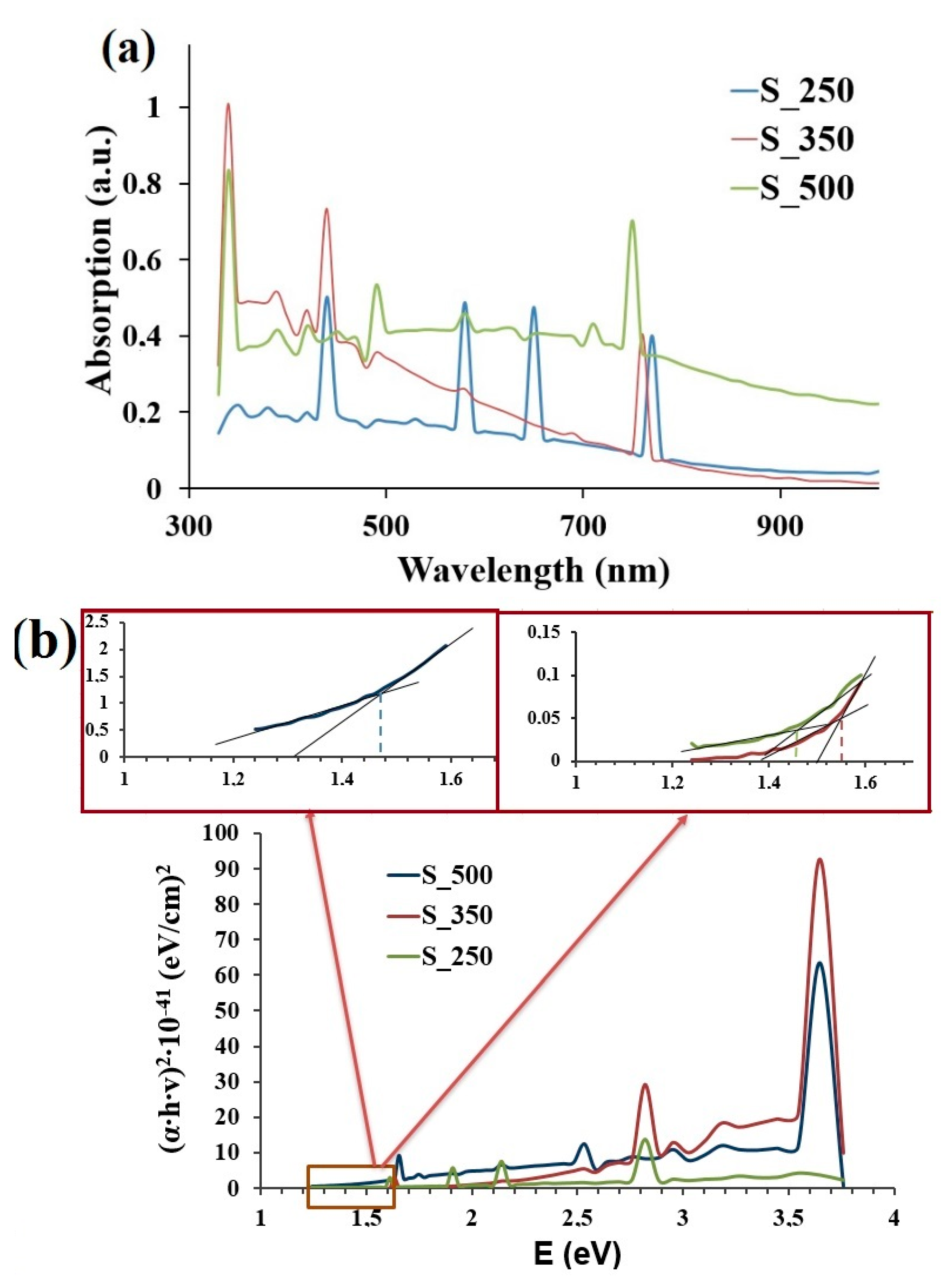 Chemosensors 08 00079 g003