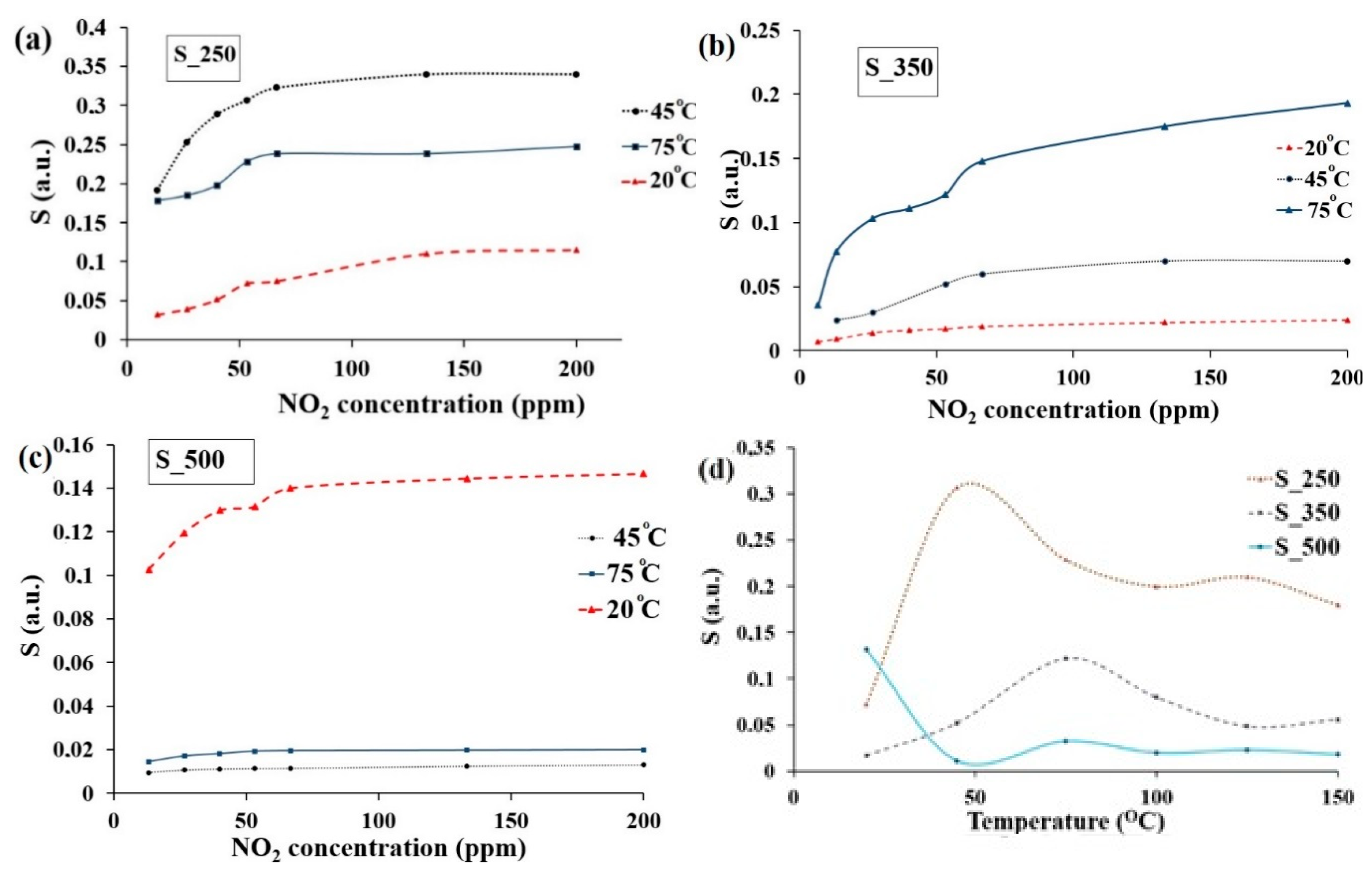 Chemosensors 08 00079 g004