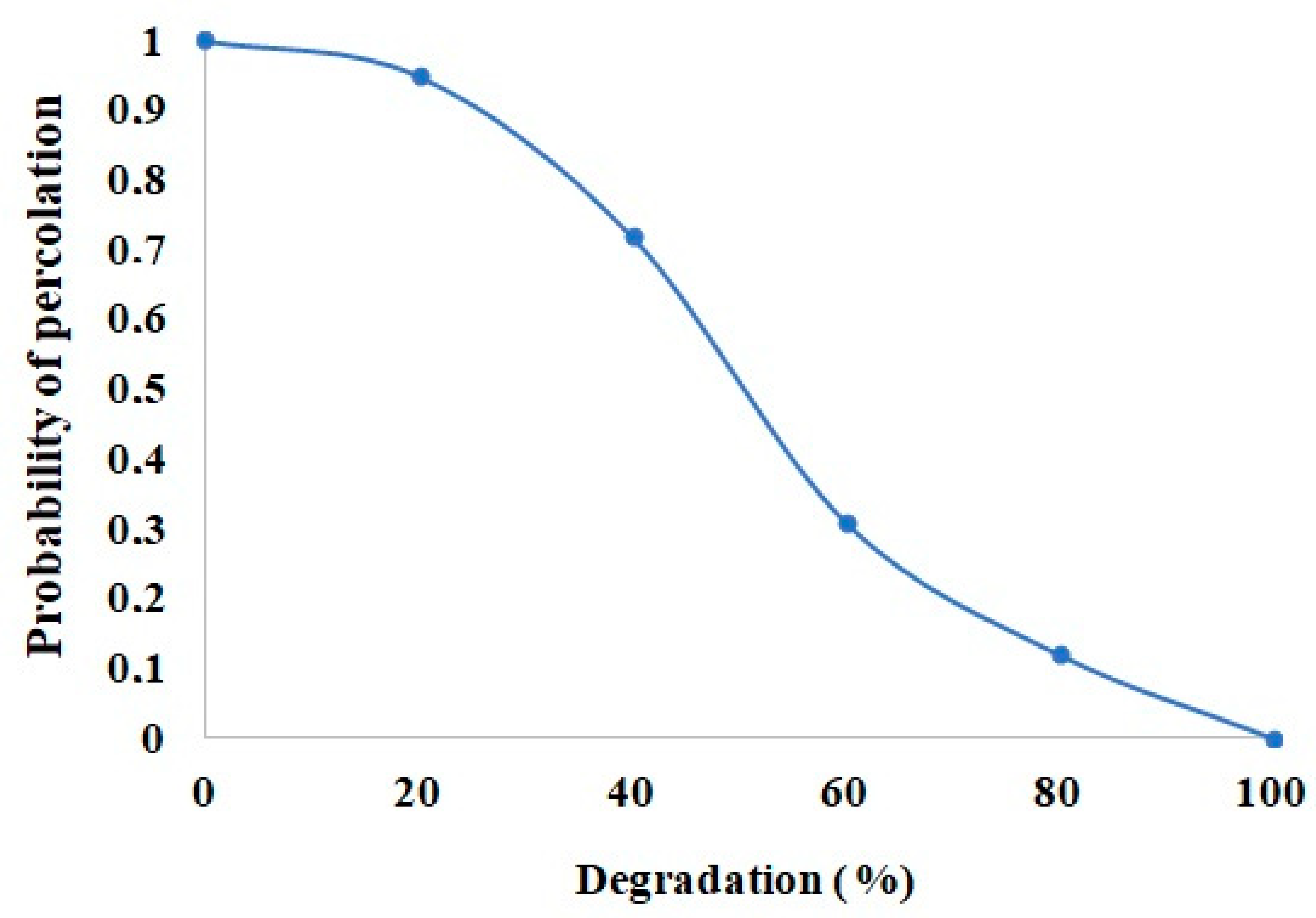 Chemosensors 08 00079 g006