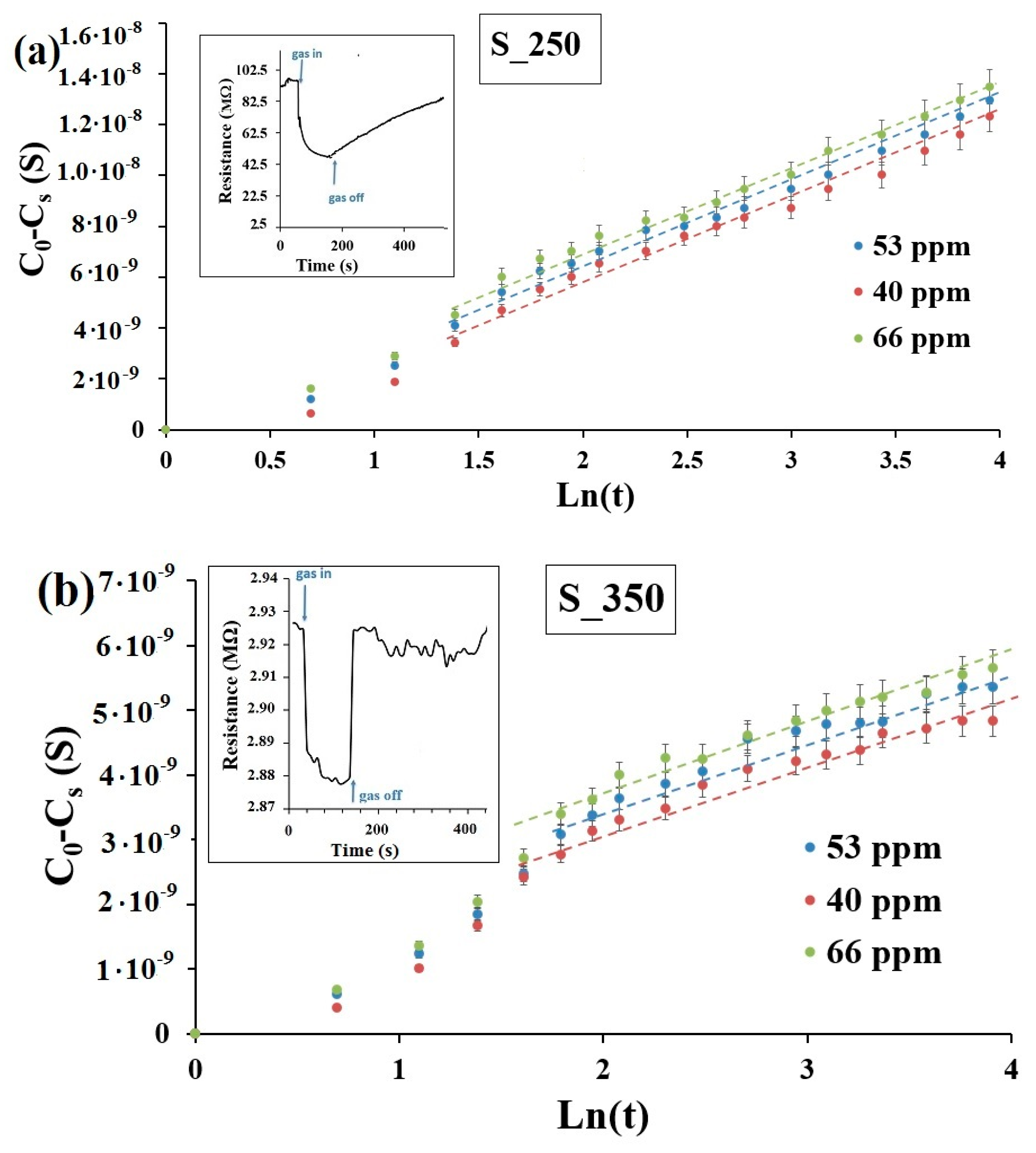 Chemosensors 08 00079 g007