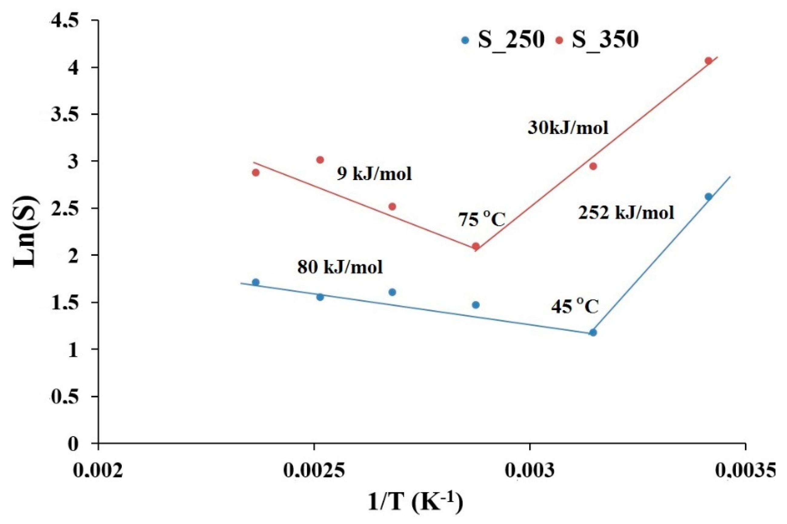Chemosensors 08 00079 g008