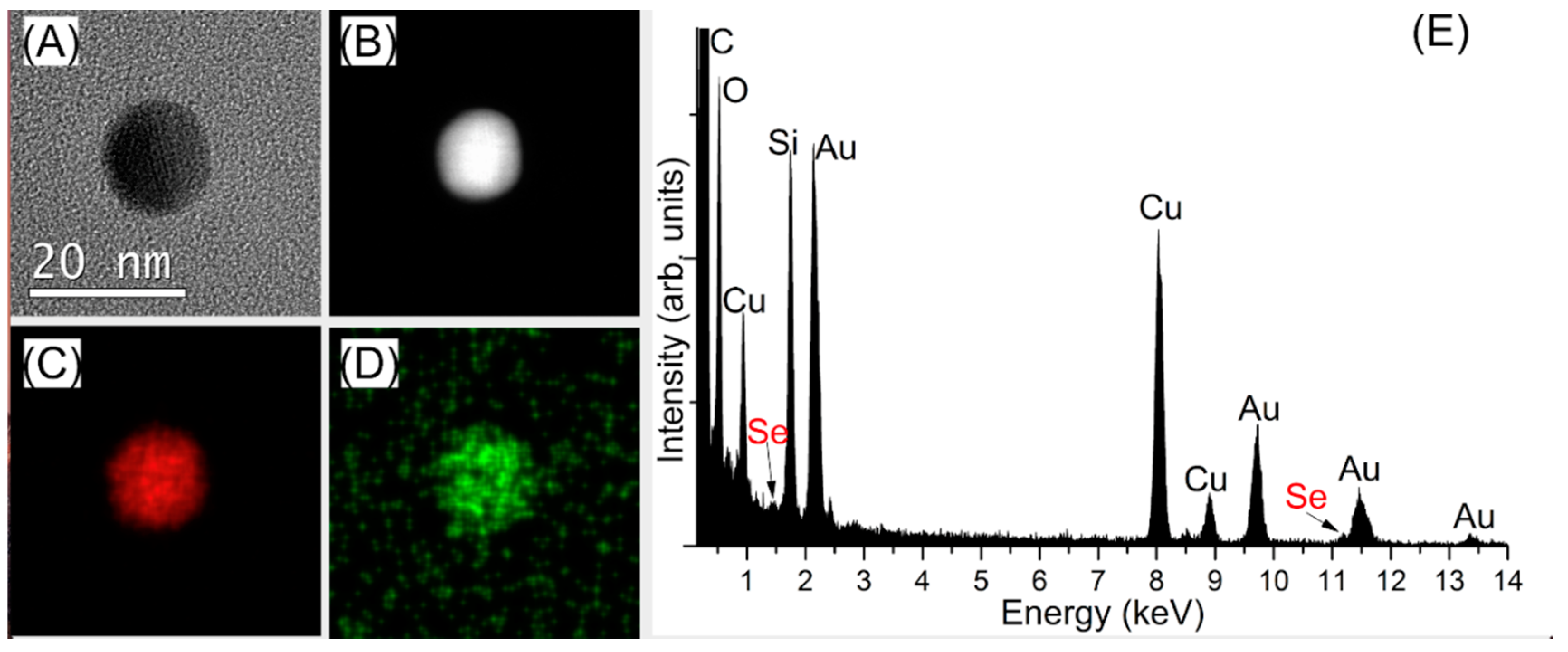 Chemosensors 08 00080 g002 Chemosensors 08 00080 g002