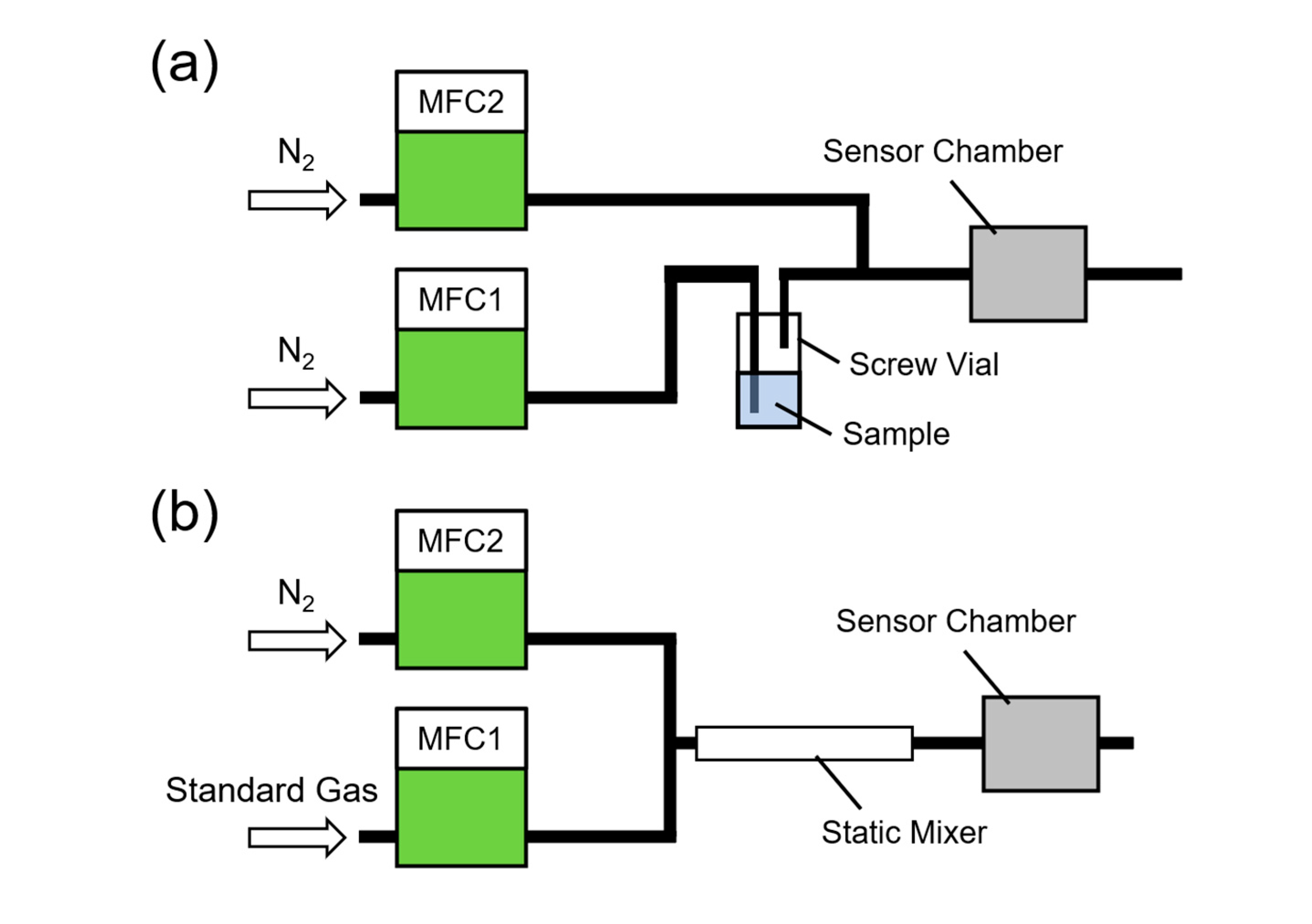 Chemosensors 08 00082 g002