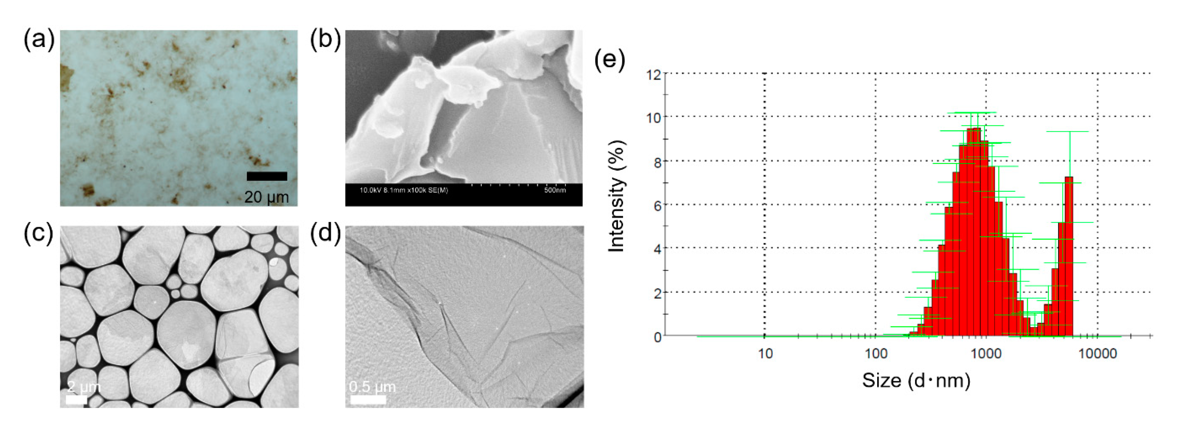 Chemosensors 08 00082 g003