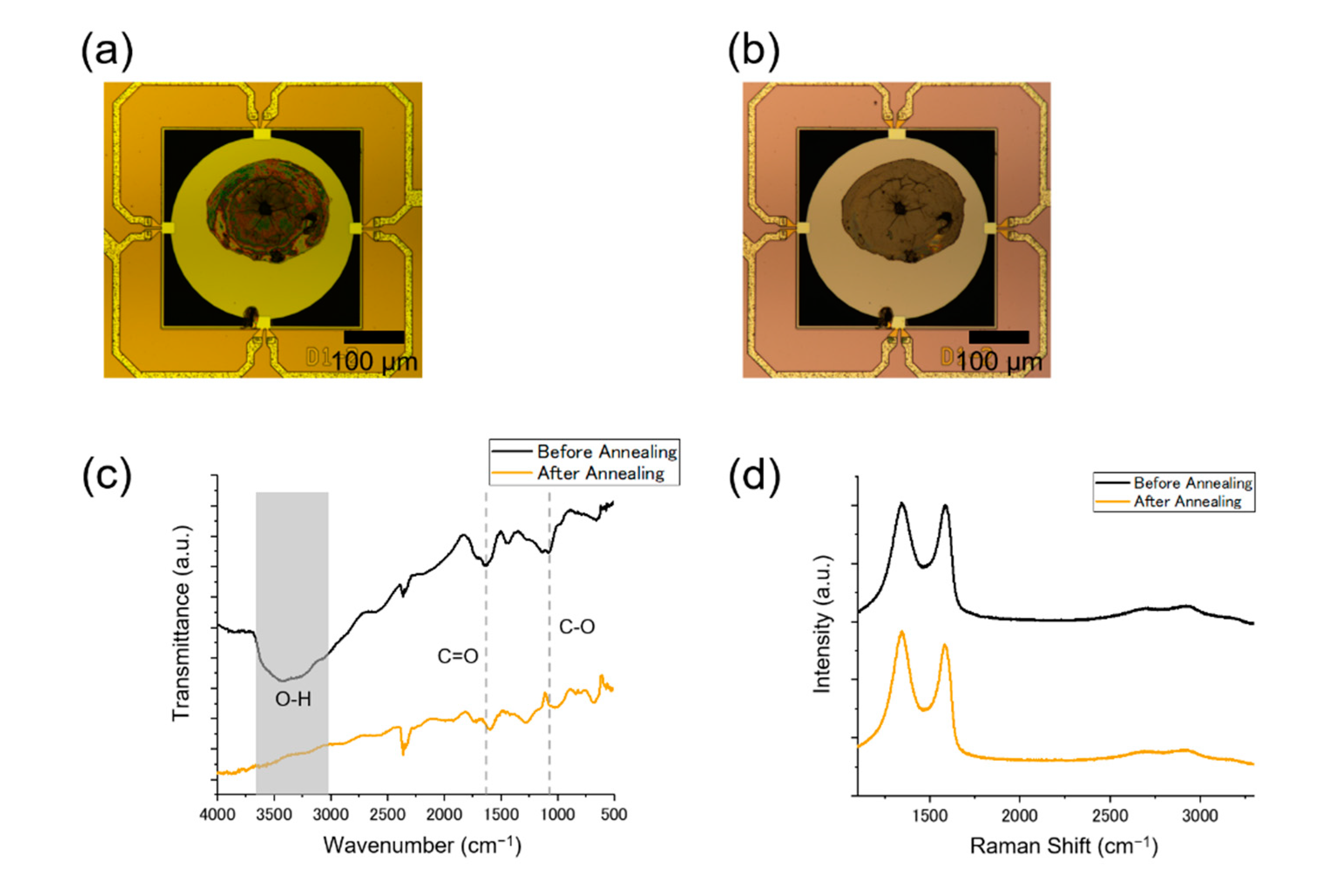 Chemosensors 08 00082 g004