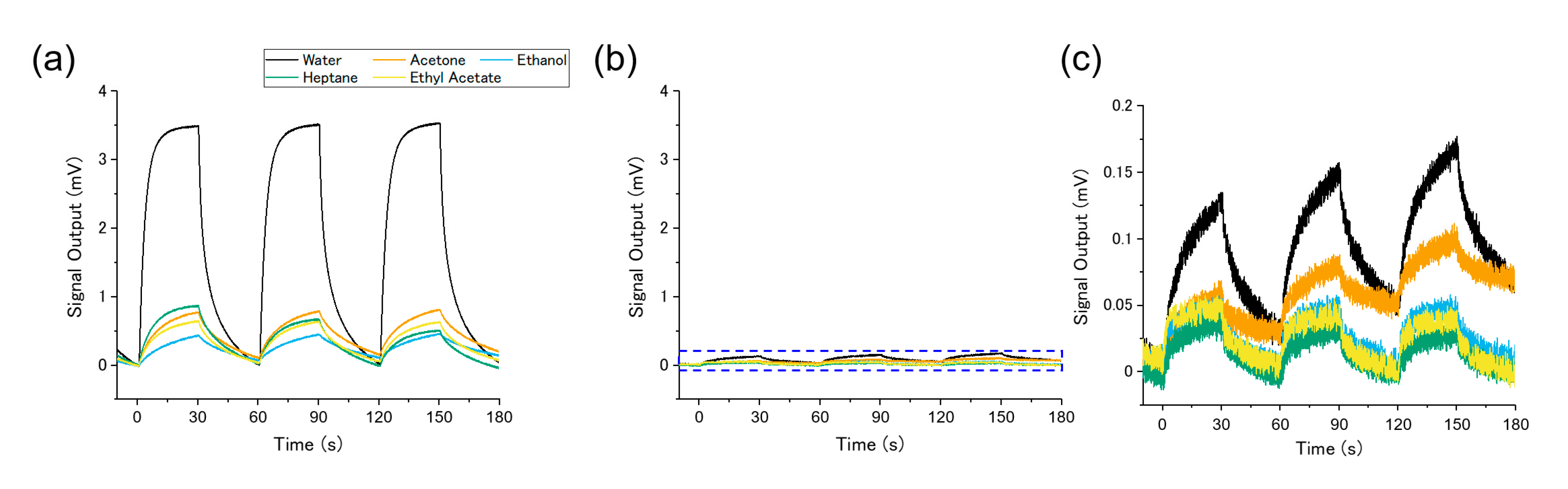Chemosensors 08 00082 g005