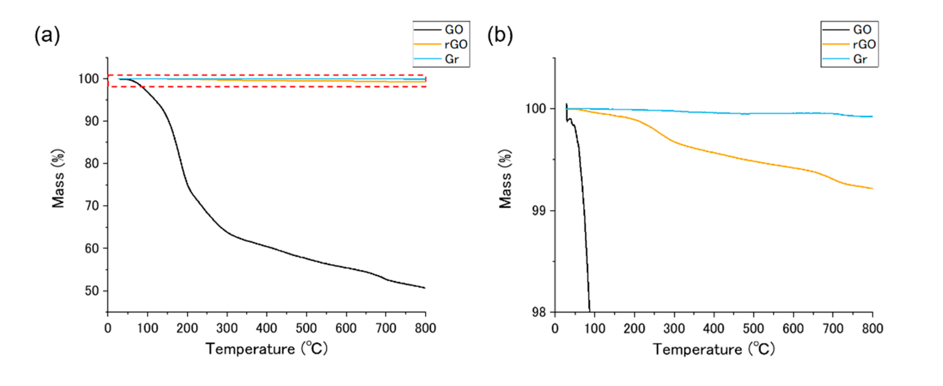 Chemosensors 08 00082 g006