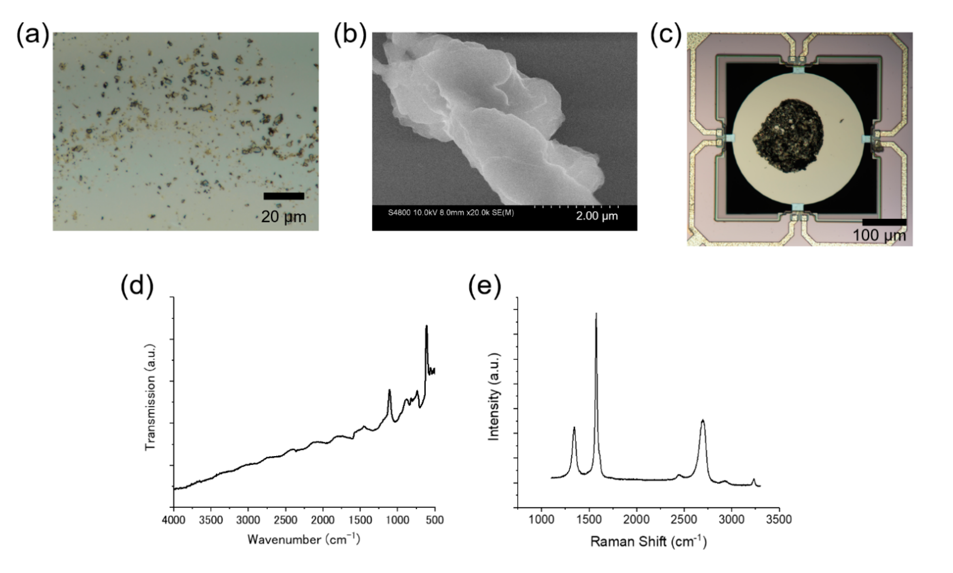 Chemosensors 08 00082 g007