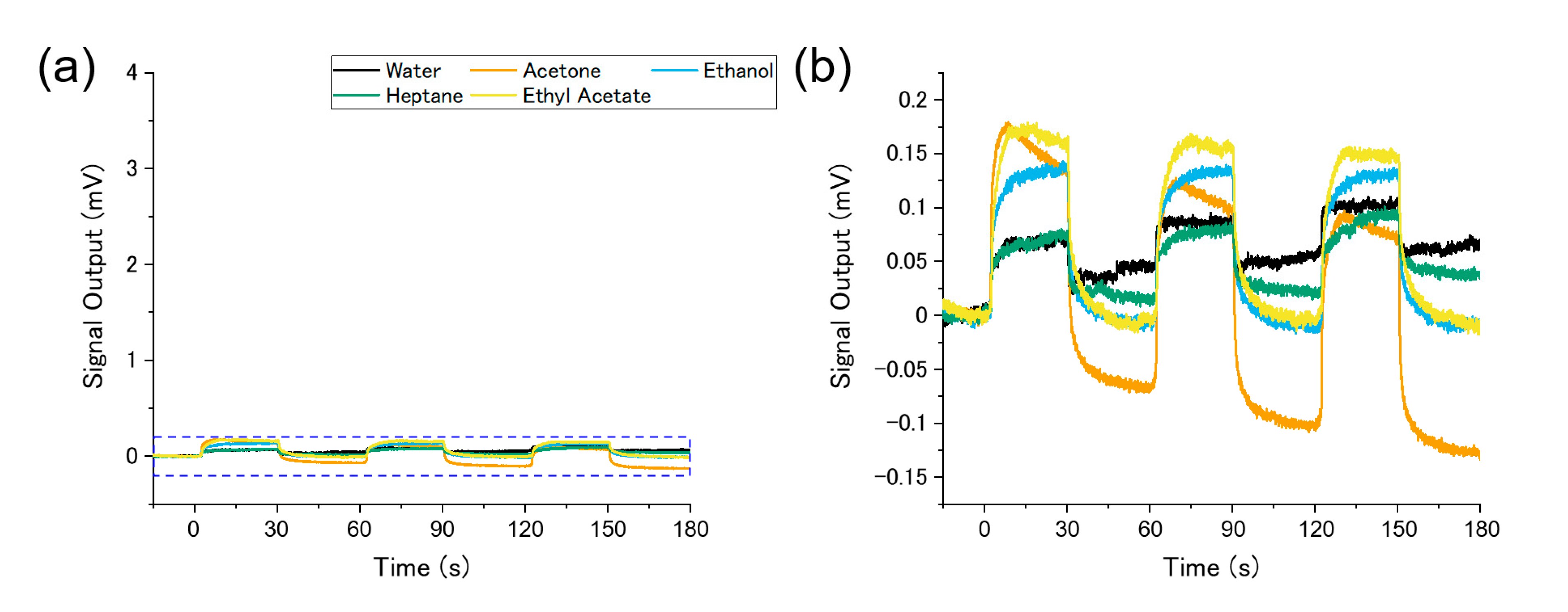 Chemosensors 08 00082 g009