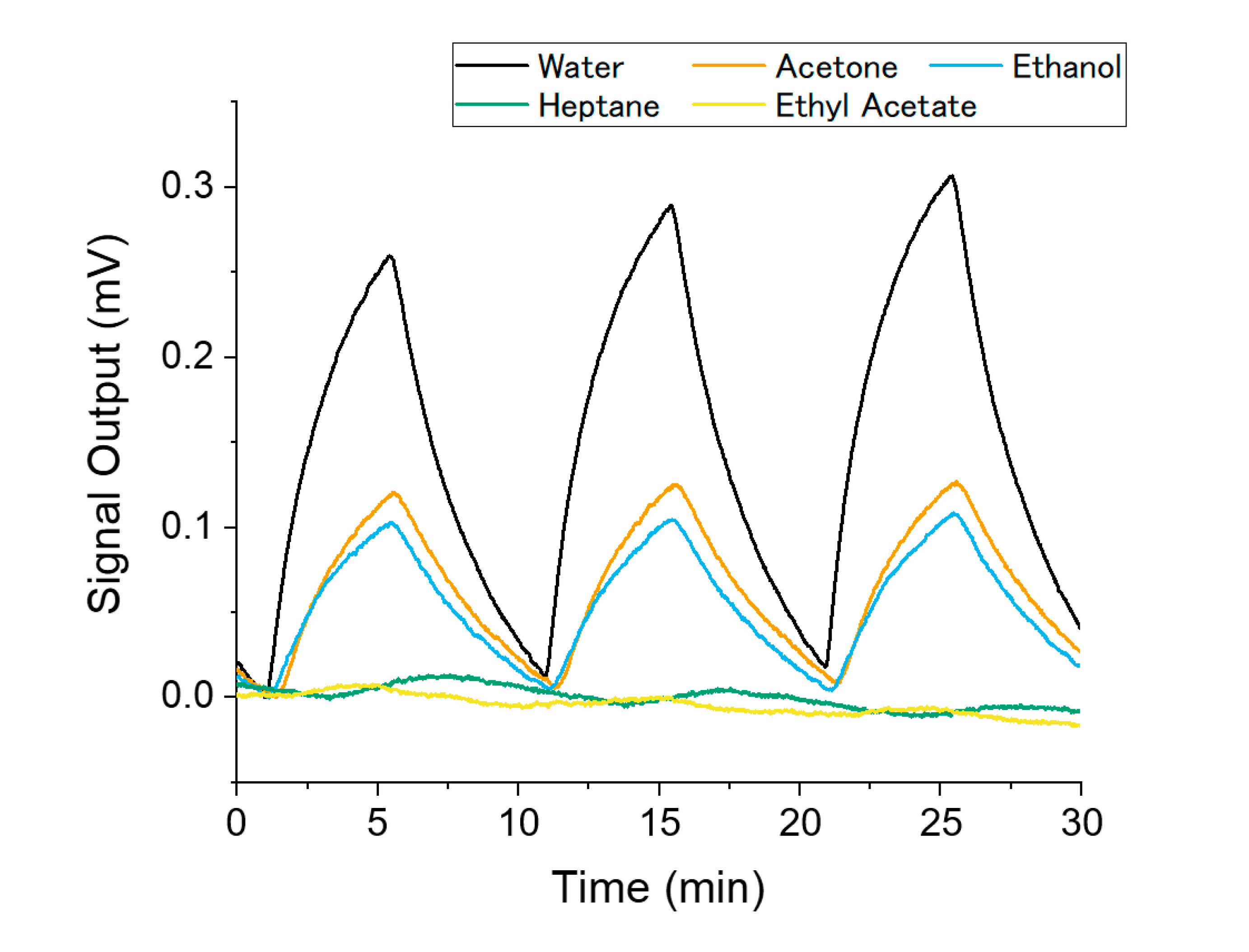 Chemosensors 08 00082 g010