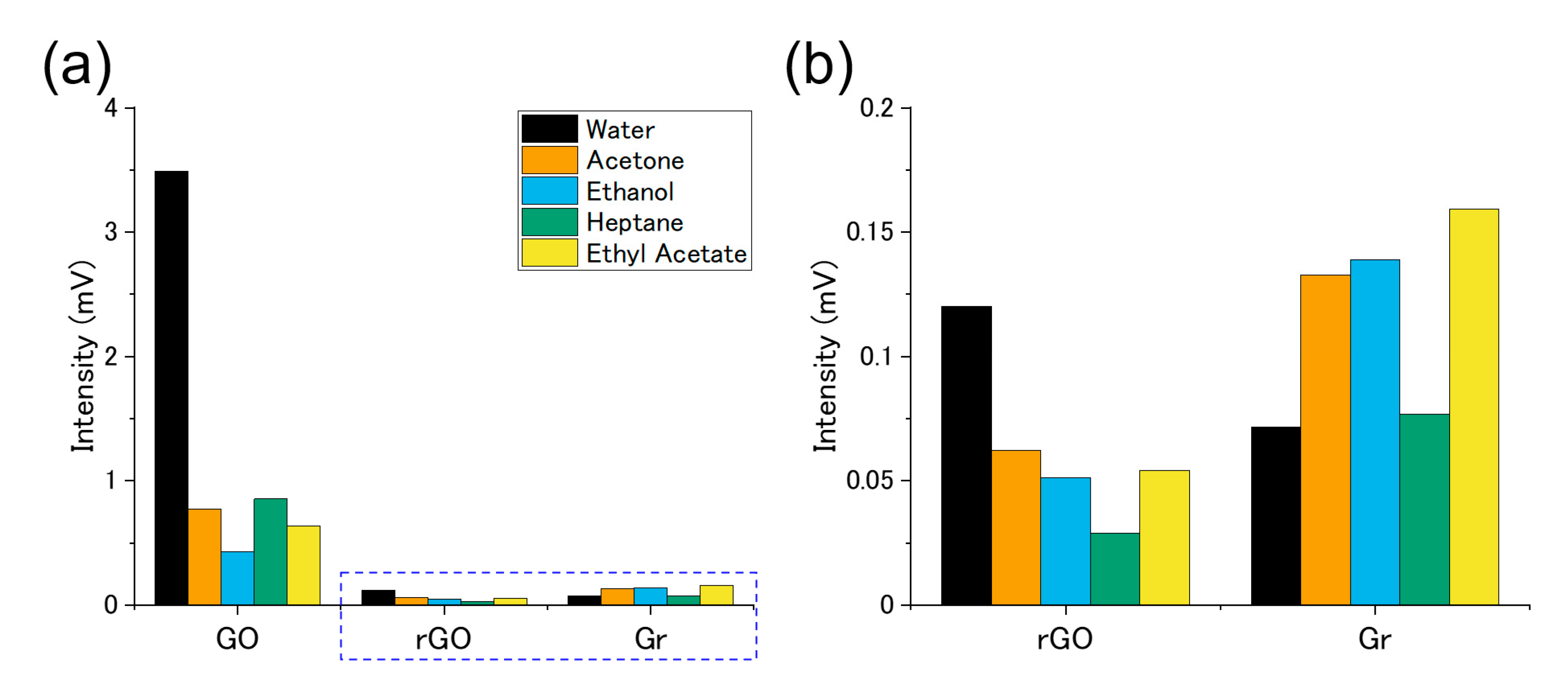 Chemosensors 08 00082 g011