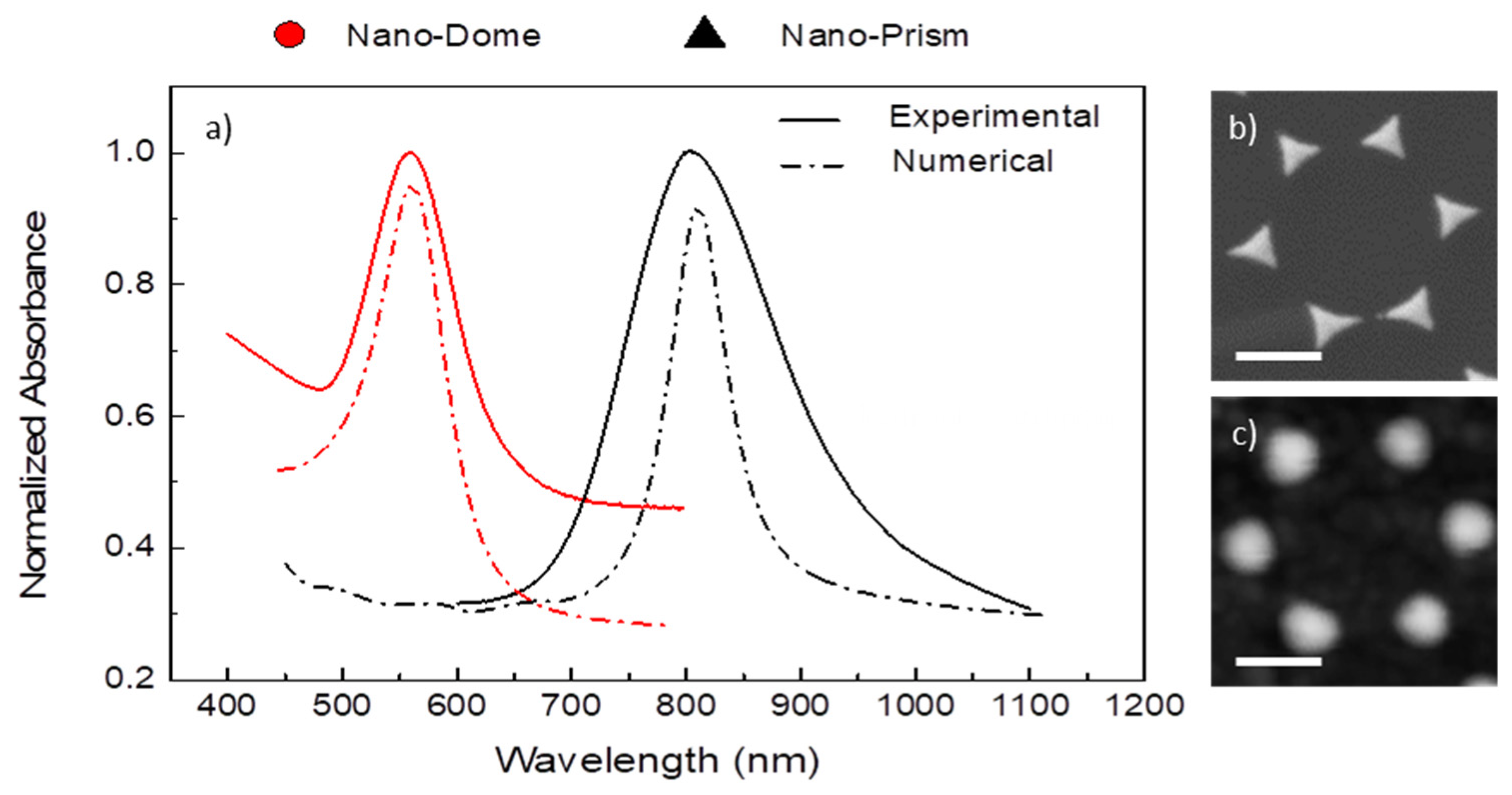 Chemosensors 08 00083 g004