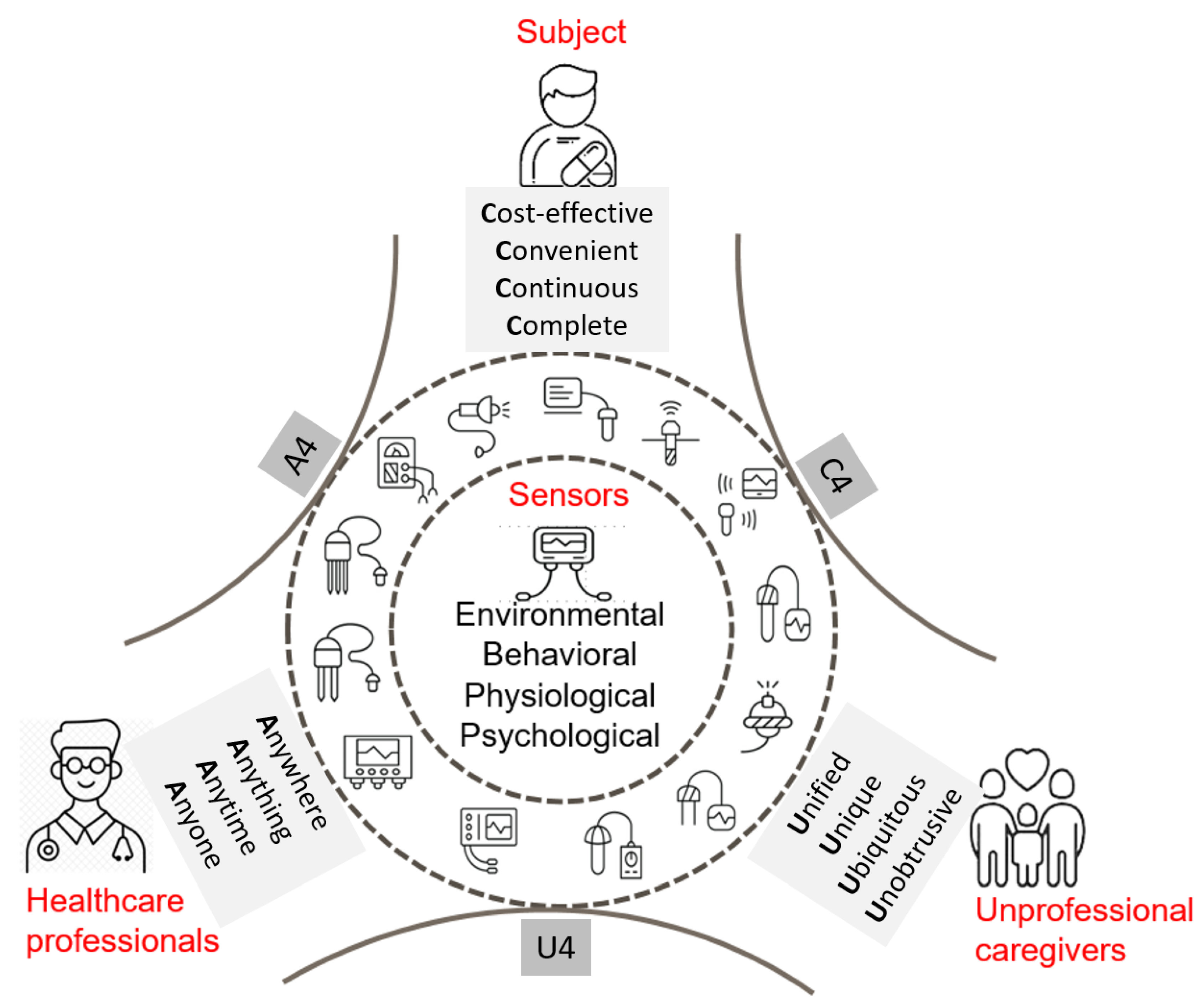 Chemosensors 08 00085 g001