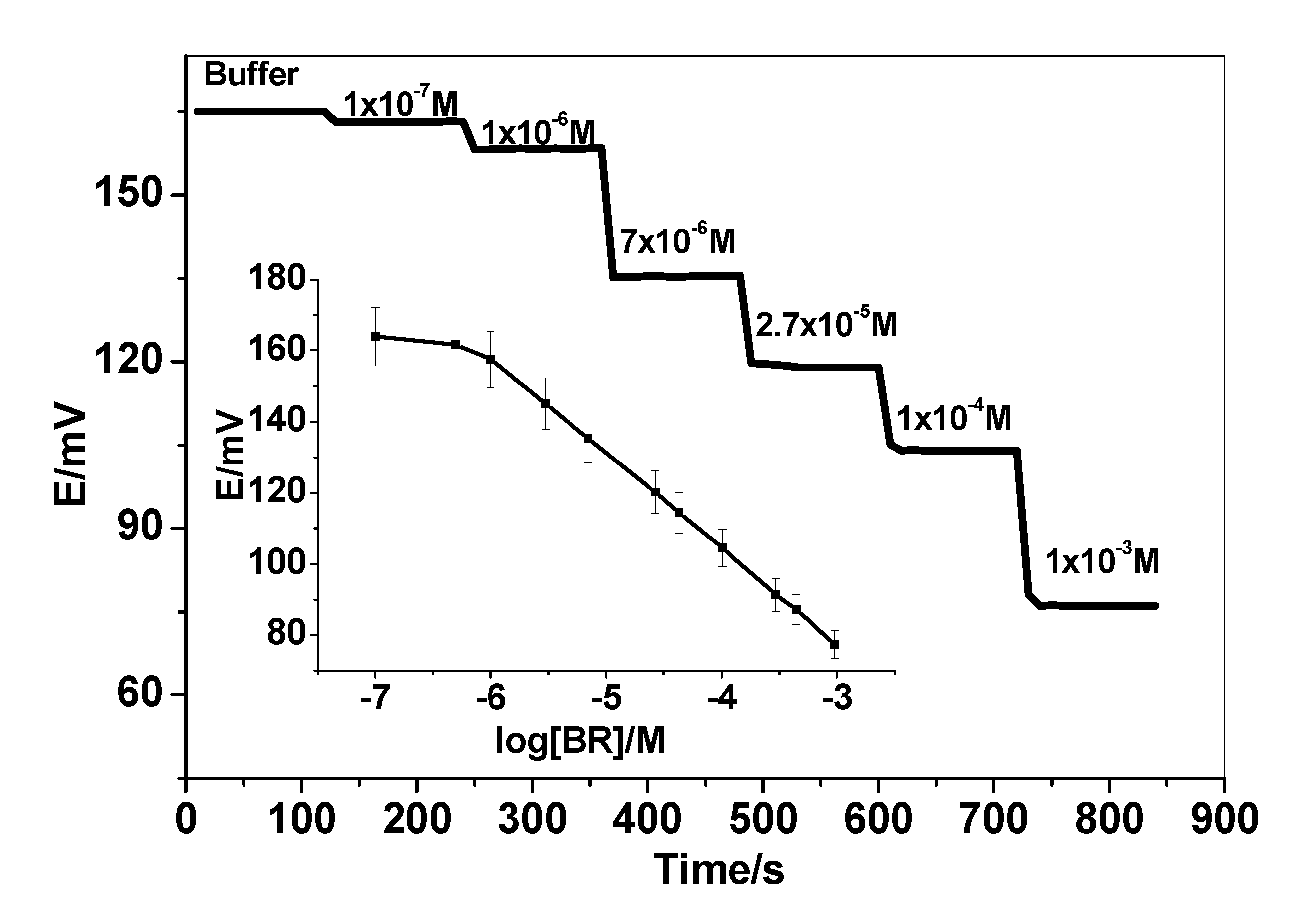 Chemosensors 08 00086 g002