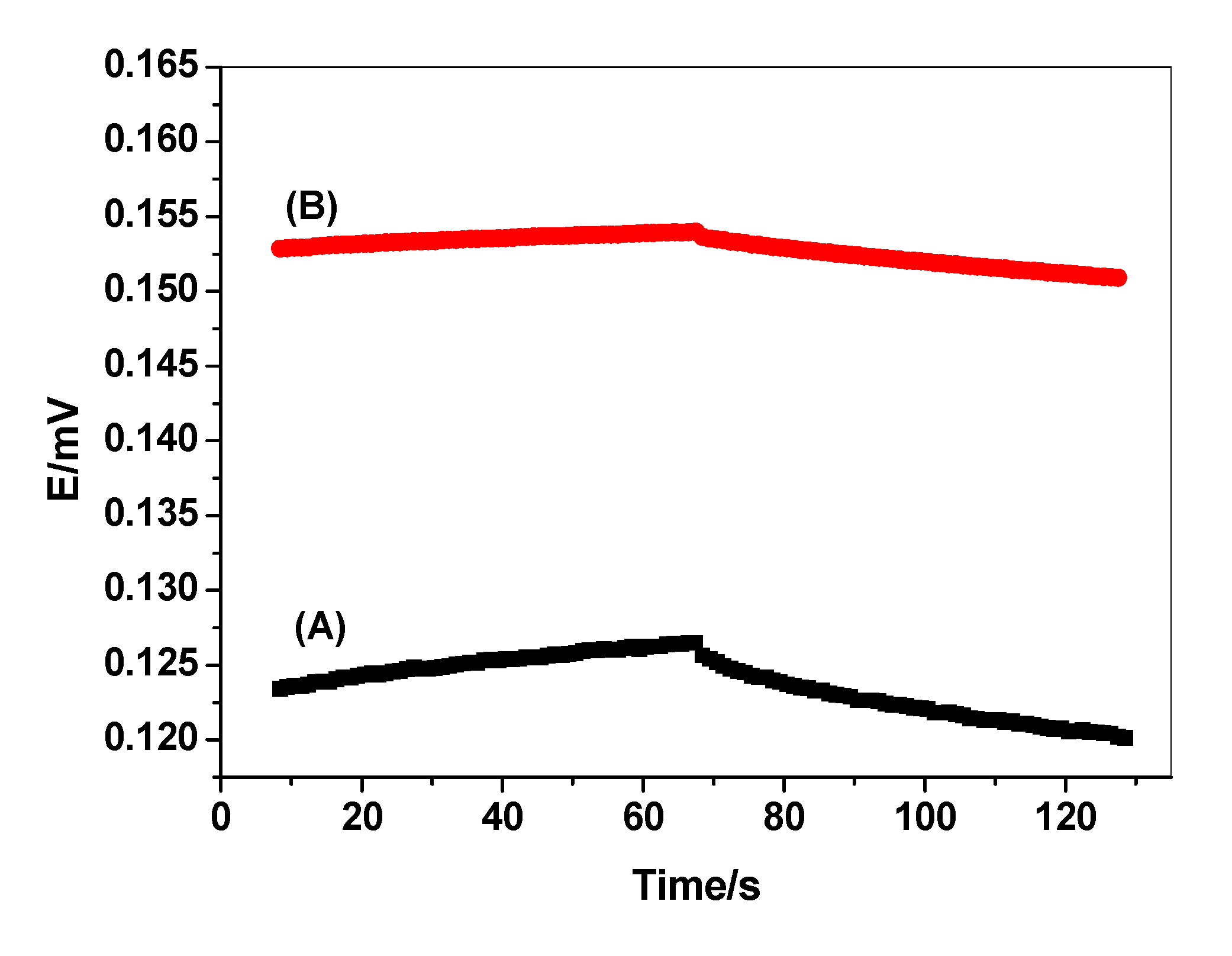 Chemosensors 08 00086 g004